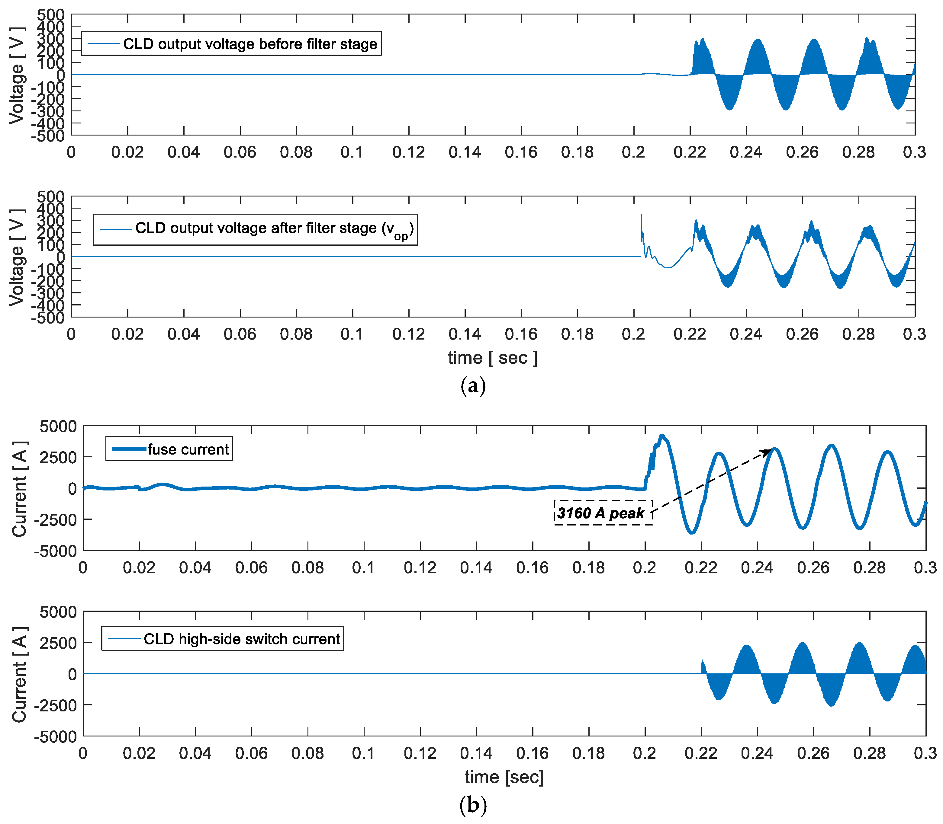 Energies 12 02909 g009 Energies 12 02909 g009
