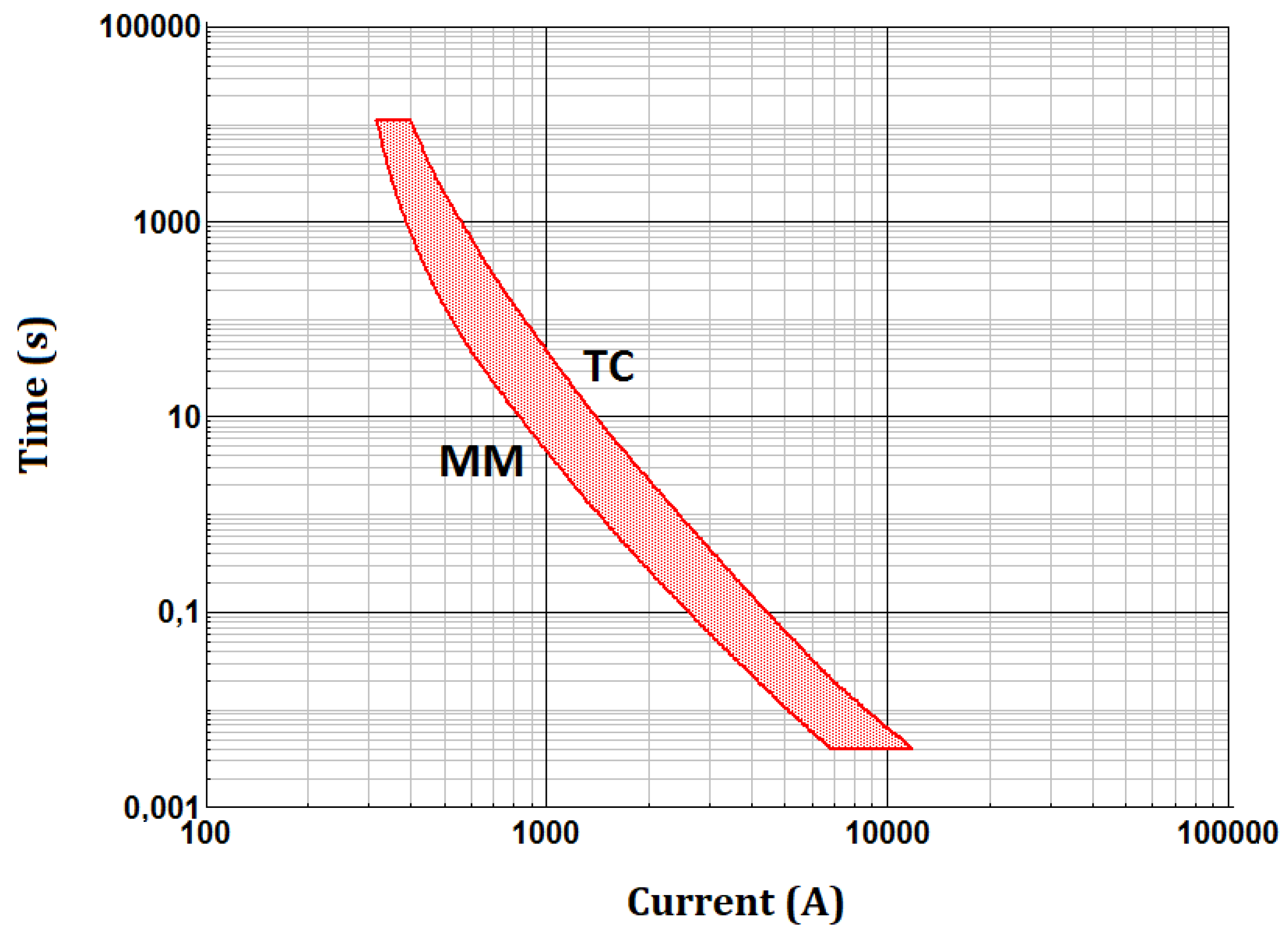 Energies 12 02909 g010 Energies 12 02909 g010