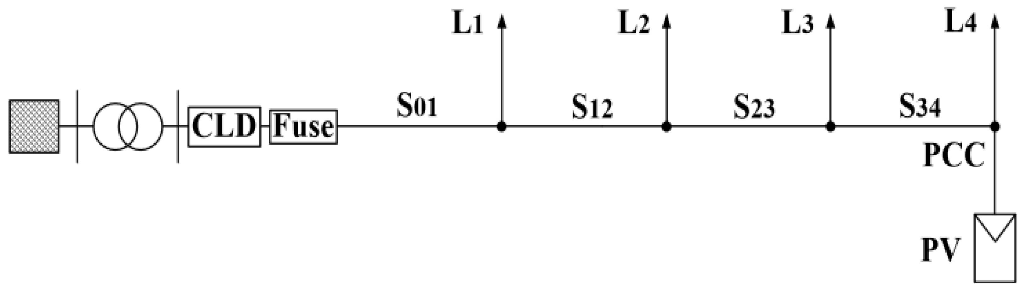 Energies 12 02909 g011 Energies 12 02909 g011