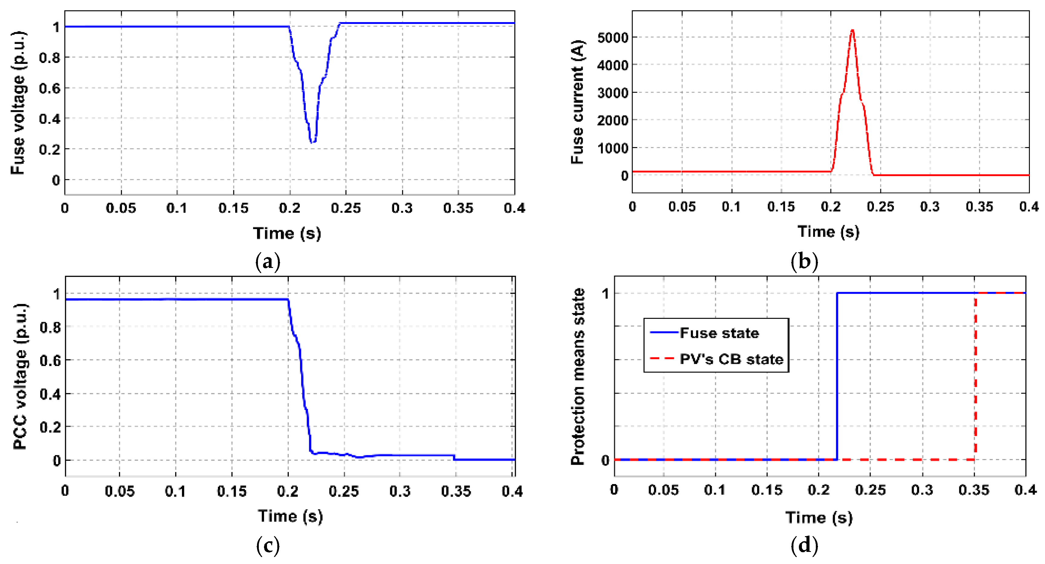 Energies 12 02909 g012 Energies 12 02909 g012