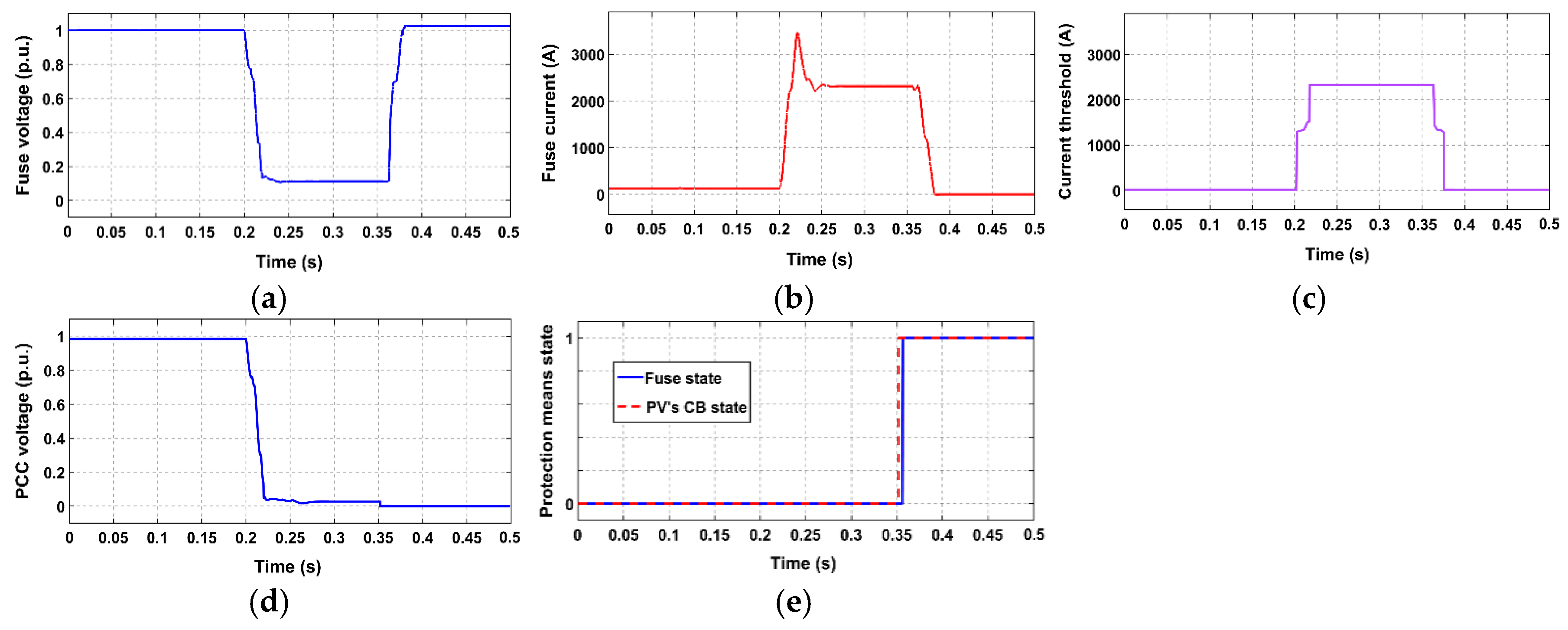 Energies 12 02909 g013 Energies 12 02909 g013
