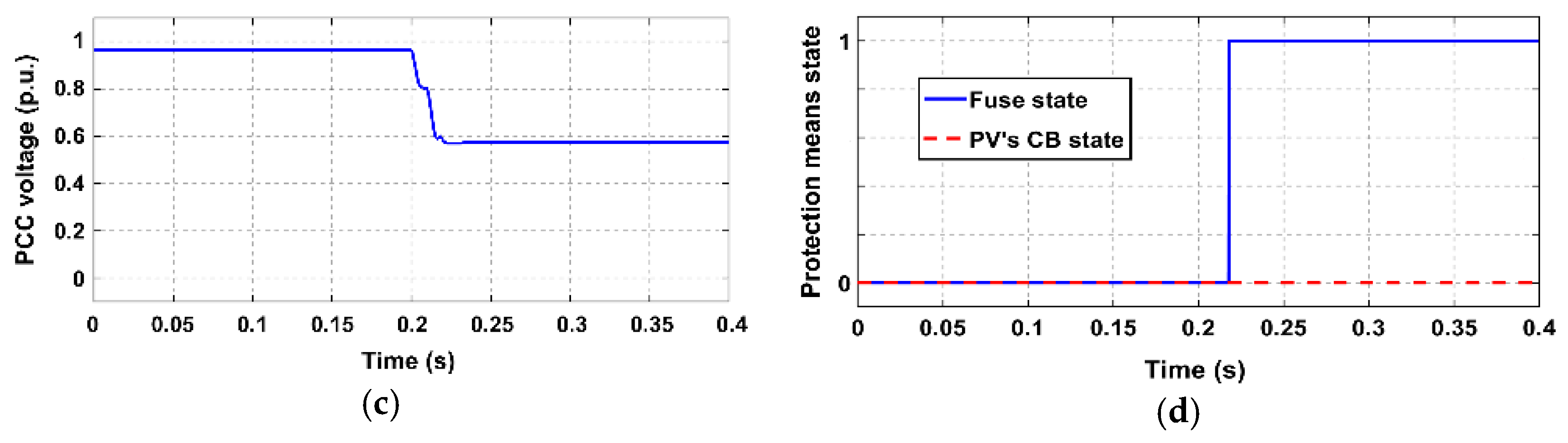 Energies 12 02909 g014b Energies 12 02909 g014b