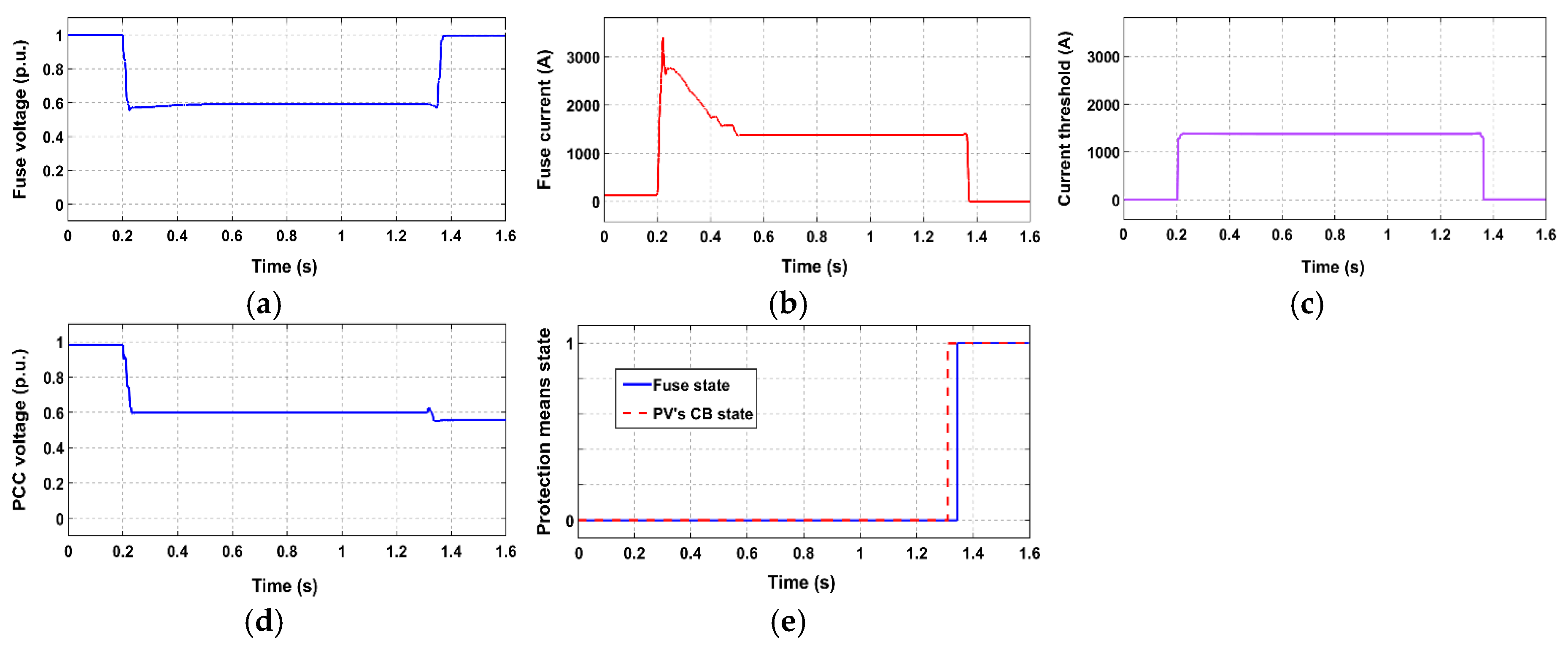 Energies 12 02909 g015 Energies 12 02909 g015