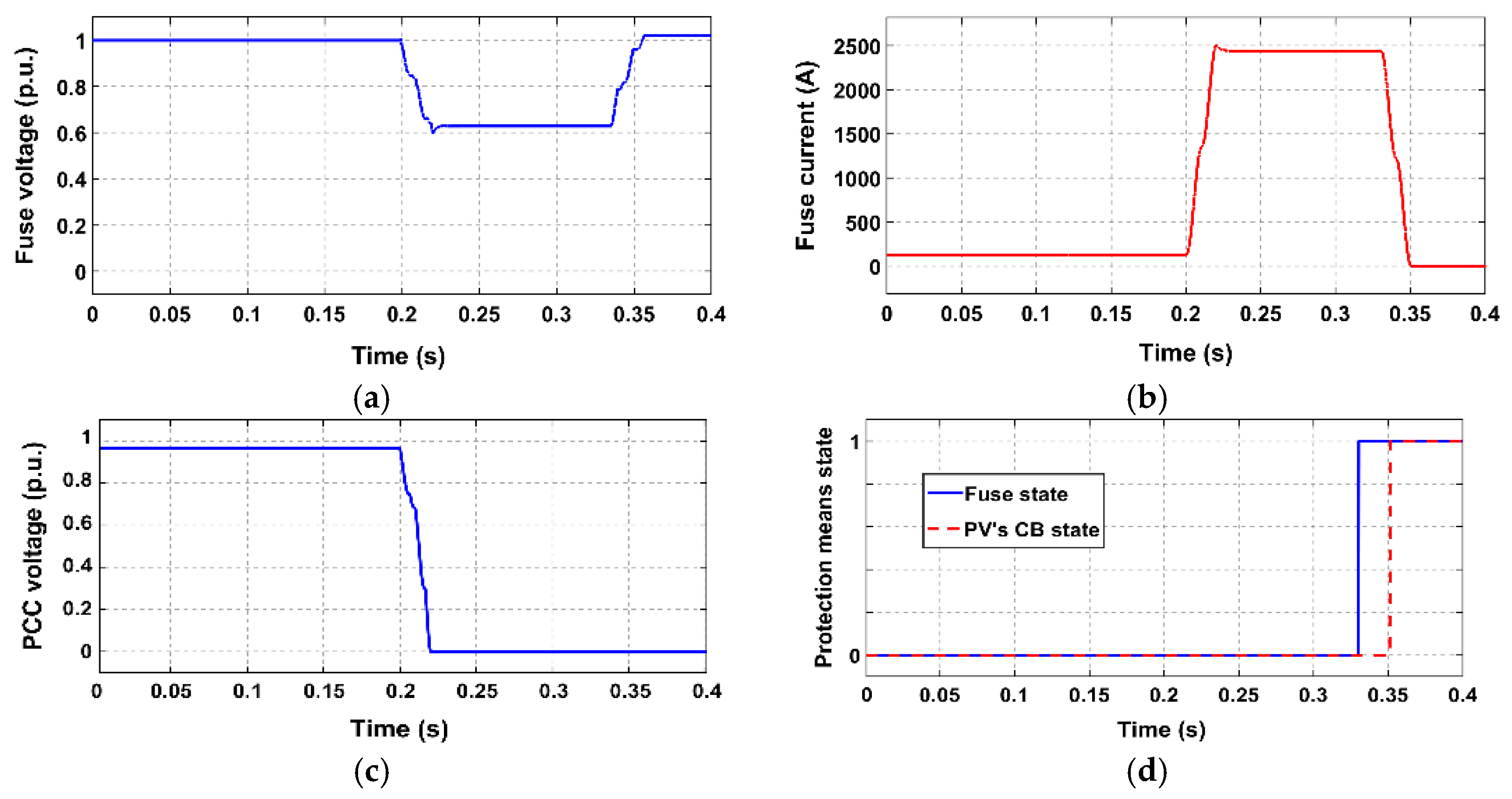Energies 12 02909 g016 Energies 12 02909 g016