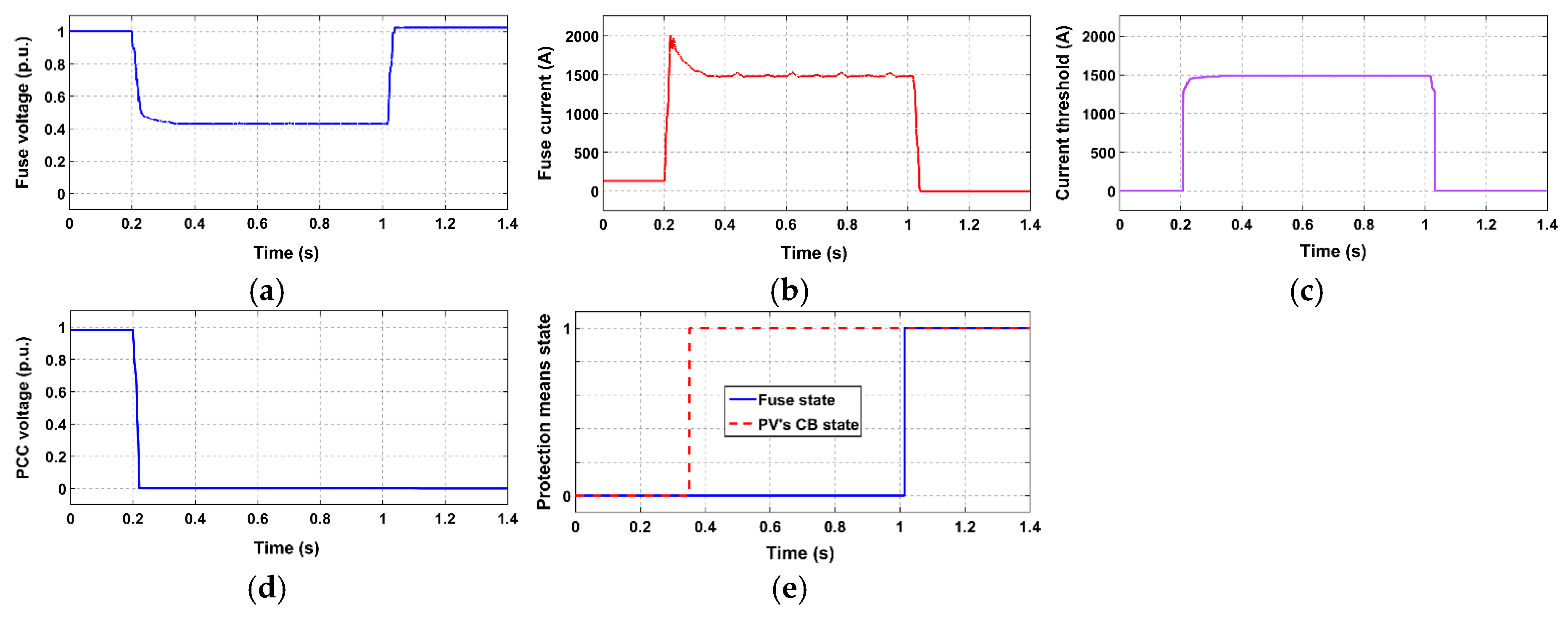 Energies 12 02909 g017 Energies 12 02909 g017