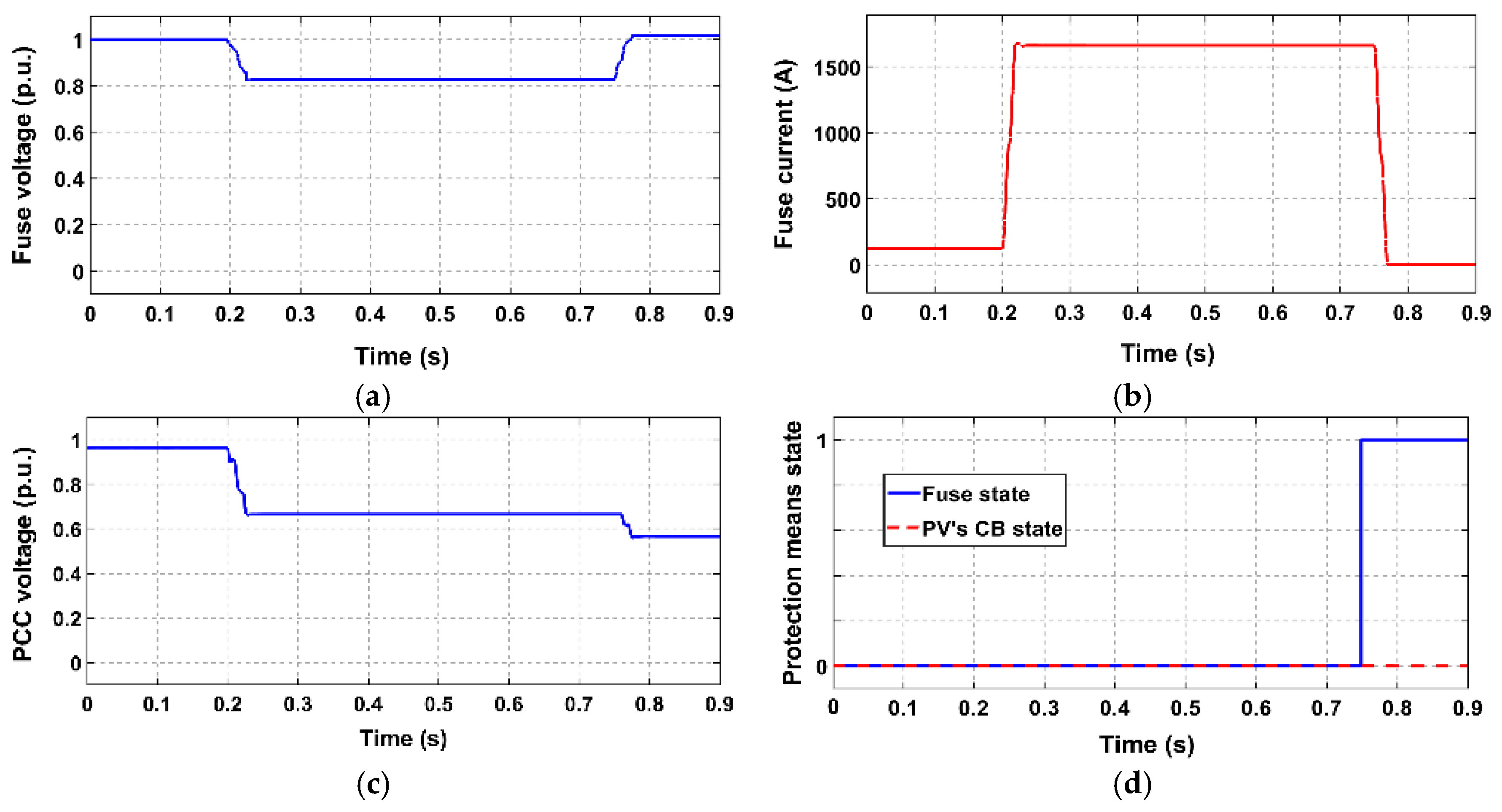 Energies 12 02909 g018 Energies 12 02909 g018