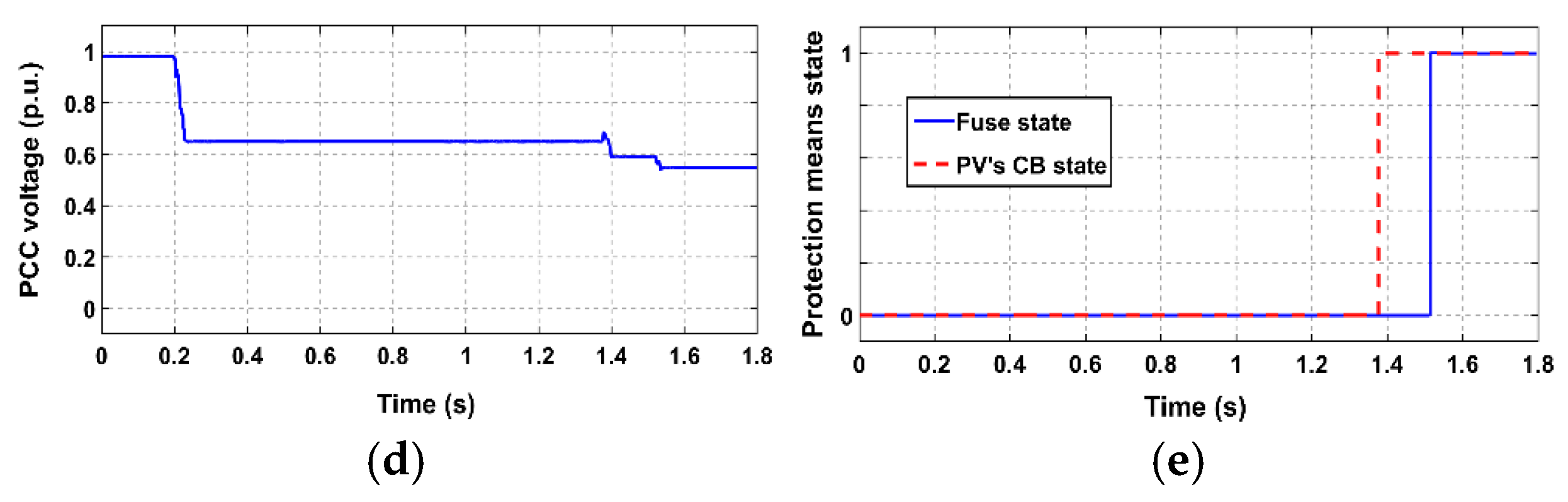 Energies 12 02909 g019b Energies 12 02909 g019b