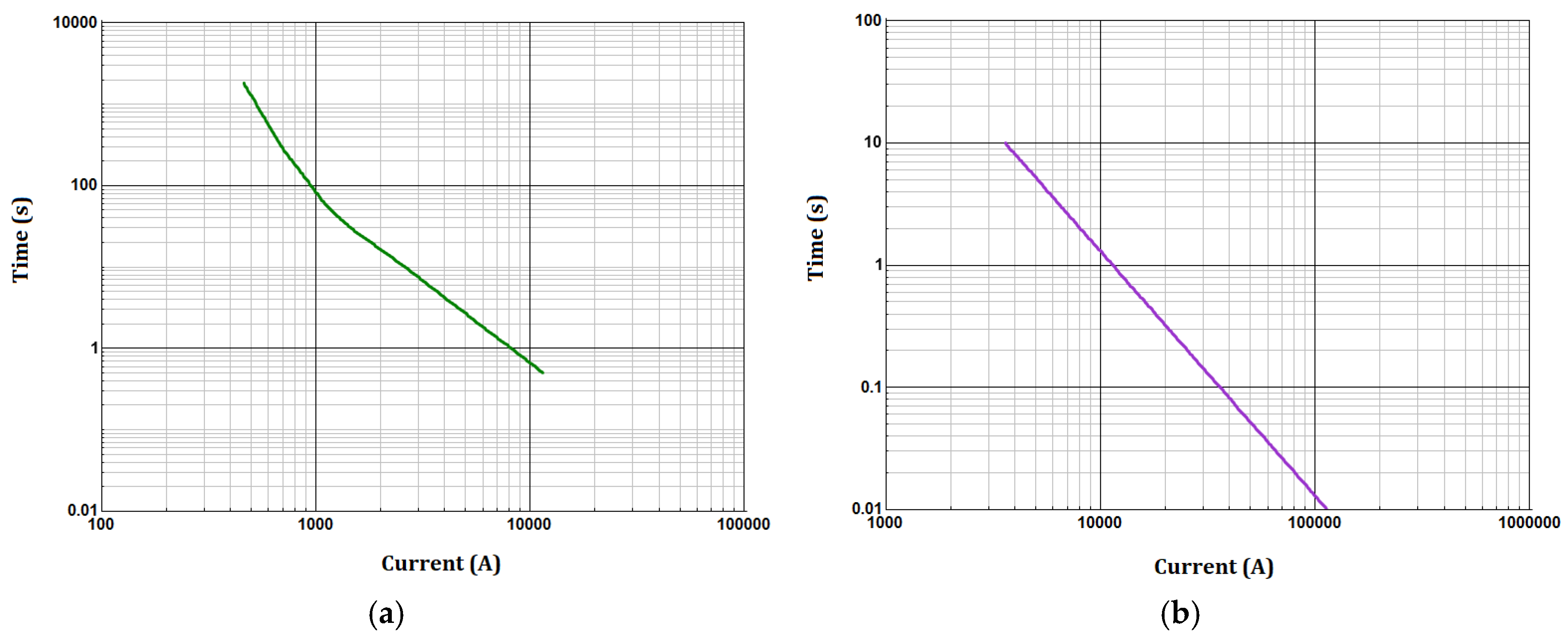 Energies 12 02909 g021 Energies 12 02909 g021