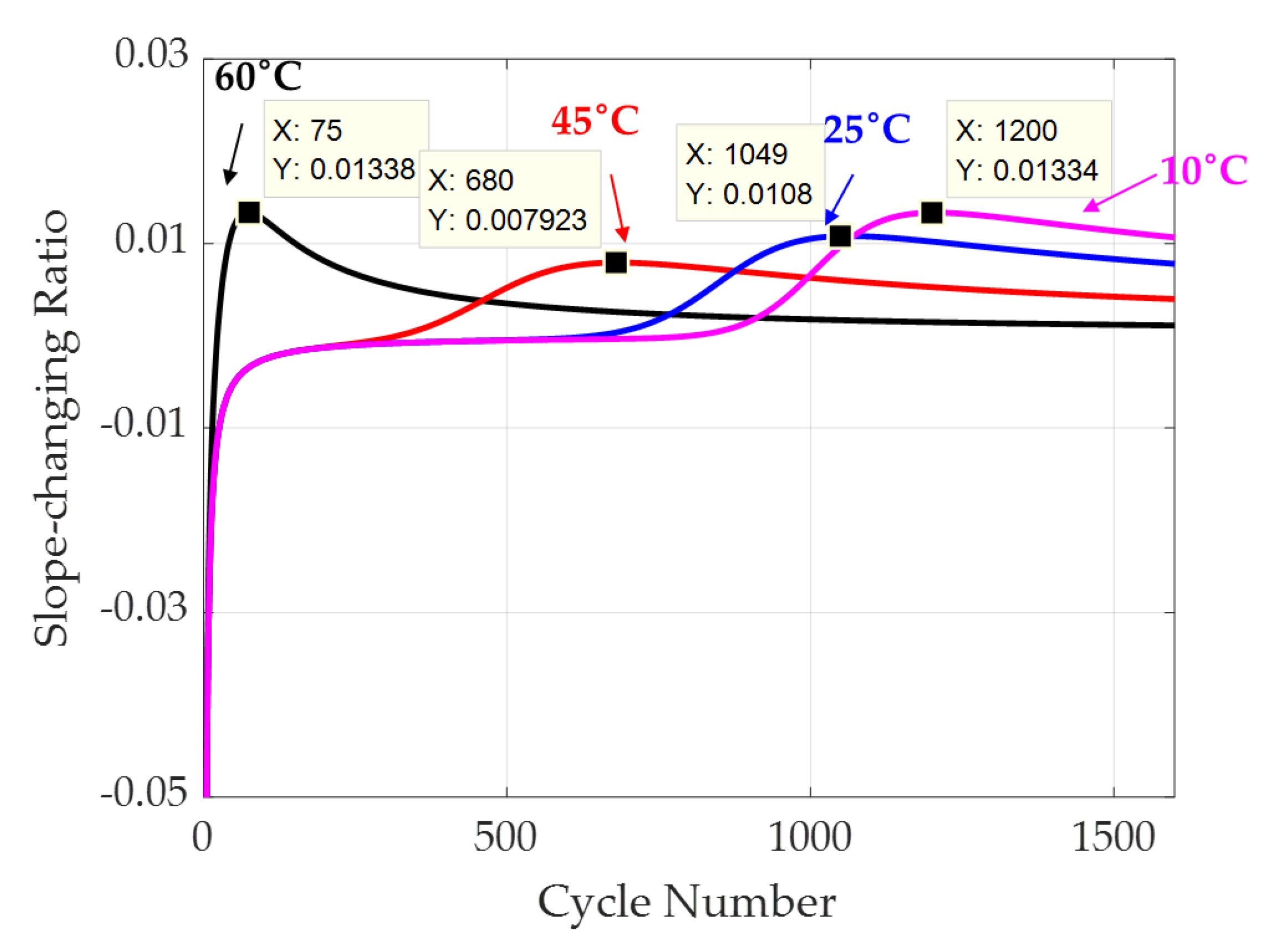 Energies 12 02910 g005