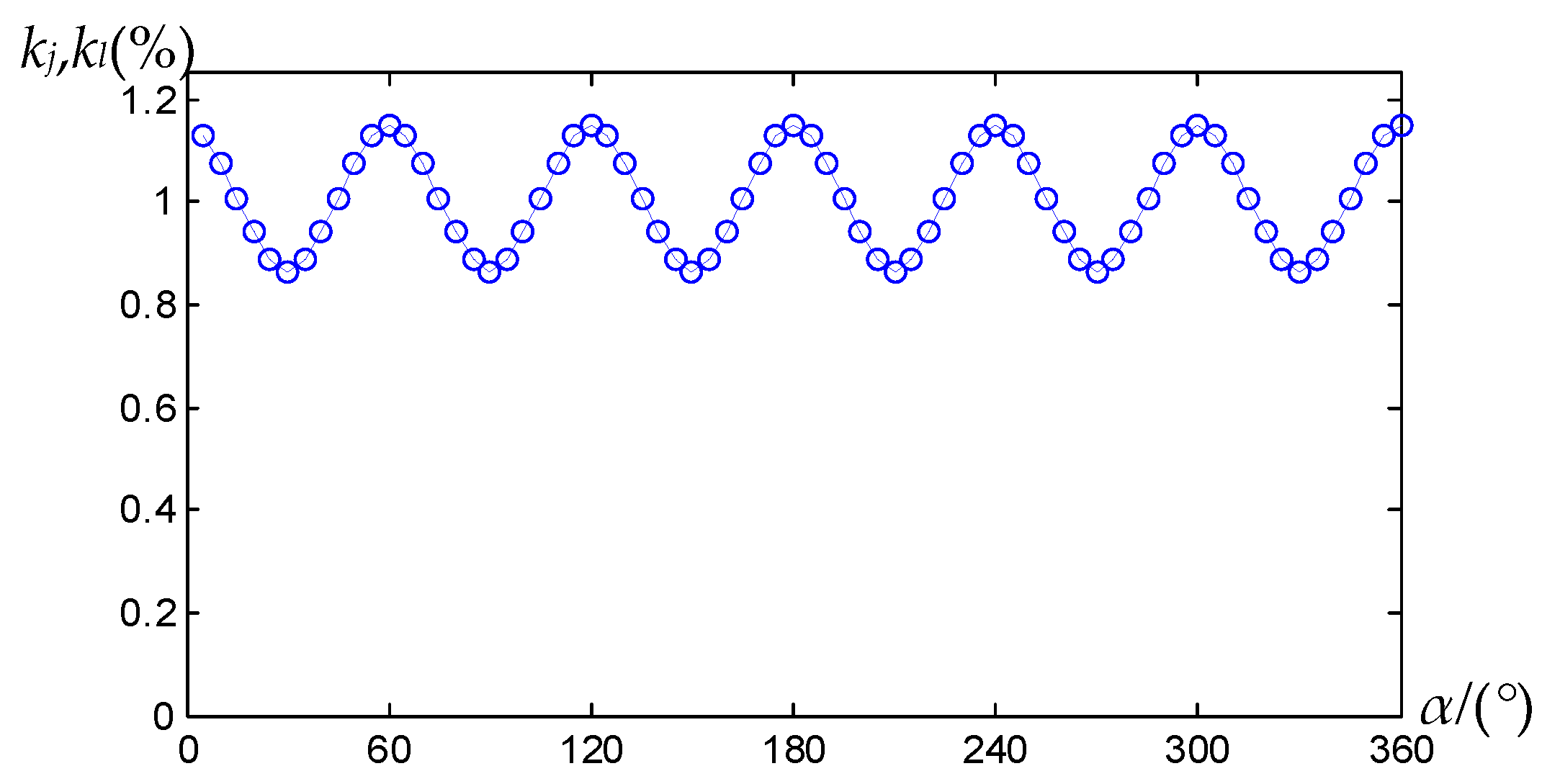 Energies 12 02911 g007