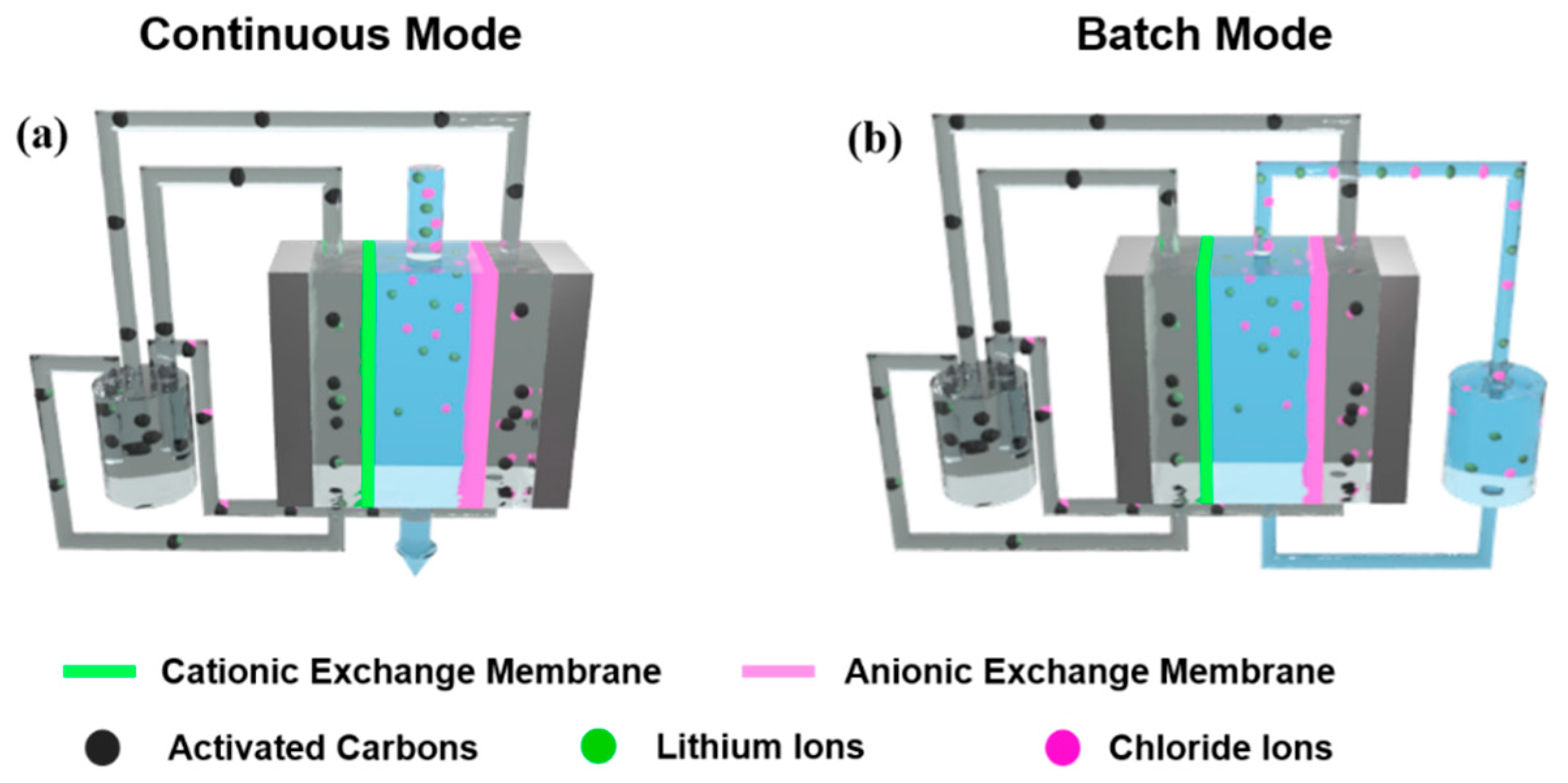 Energies 12 02913 g001 Energies 12 02913 g001