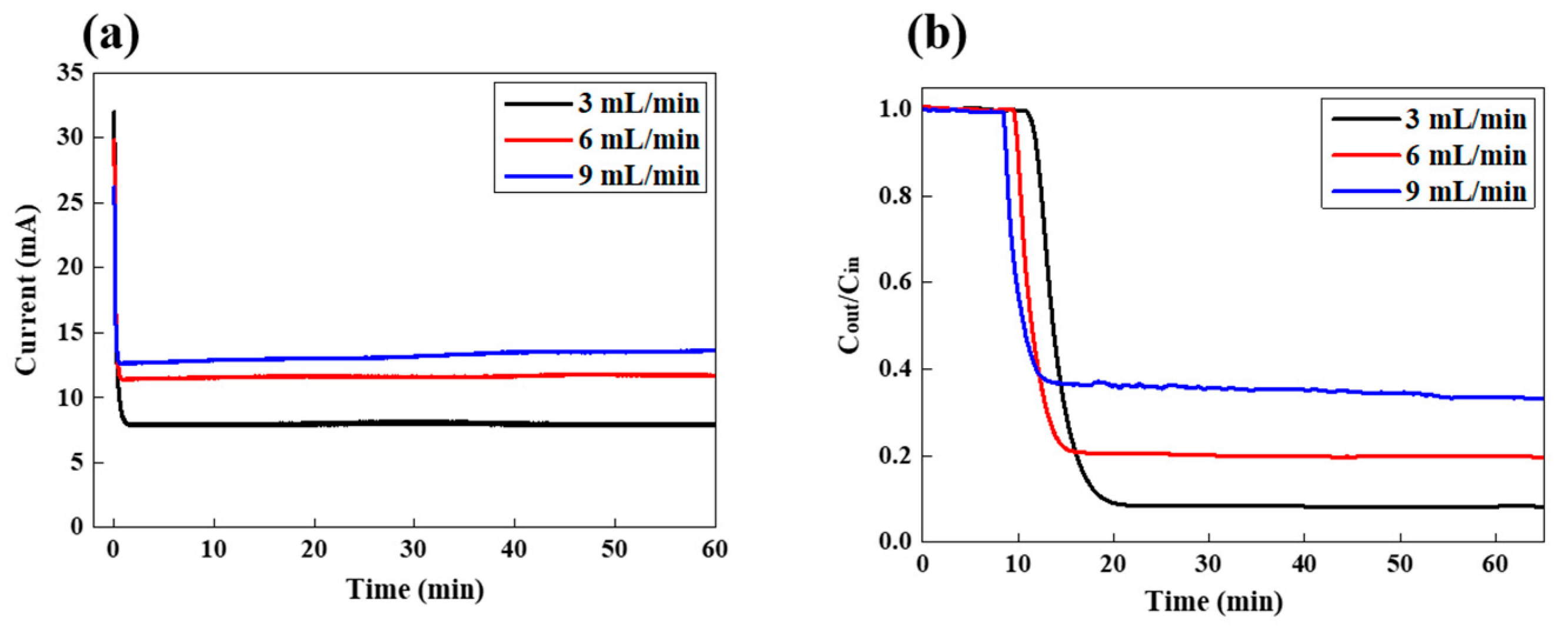 Energies 12 02913 g003 Energies 12 02913 g003