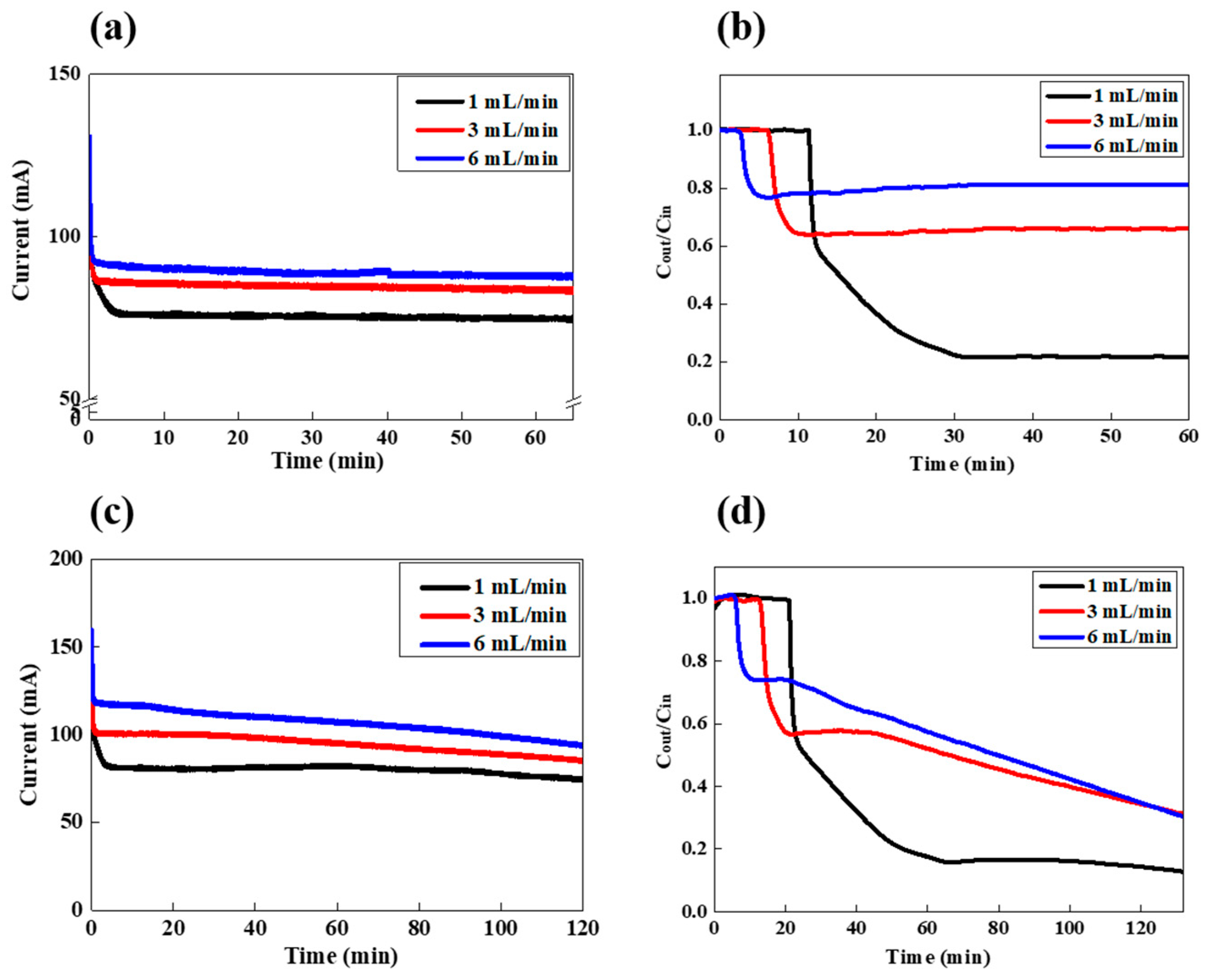 Energies 12 02913 g005 Energies 12 02913 g005