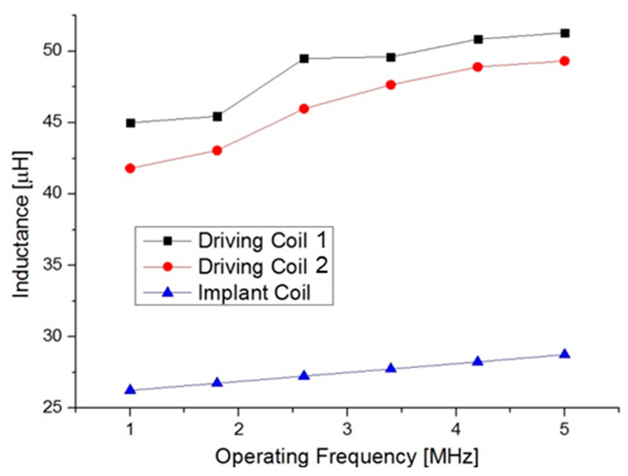 Energies 12 02914 g003 Energies 12 02914 g003