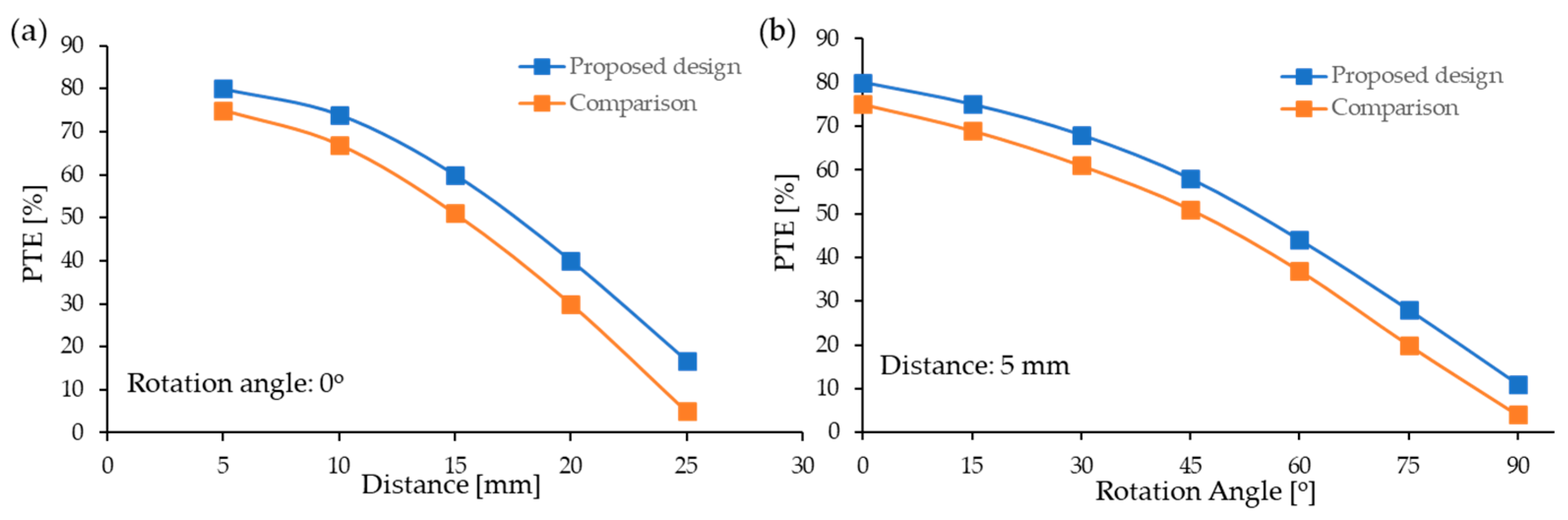 Energies 12 02914 g007 Energies 12 02914 g007