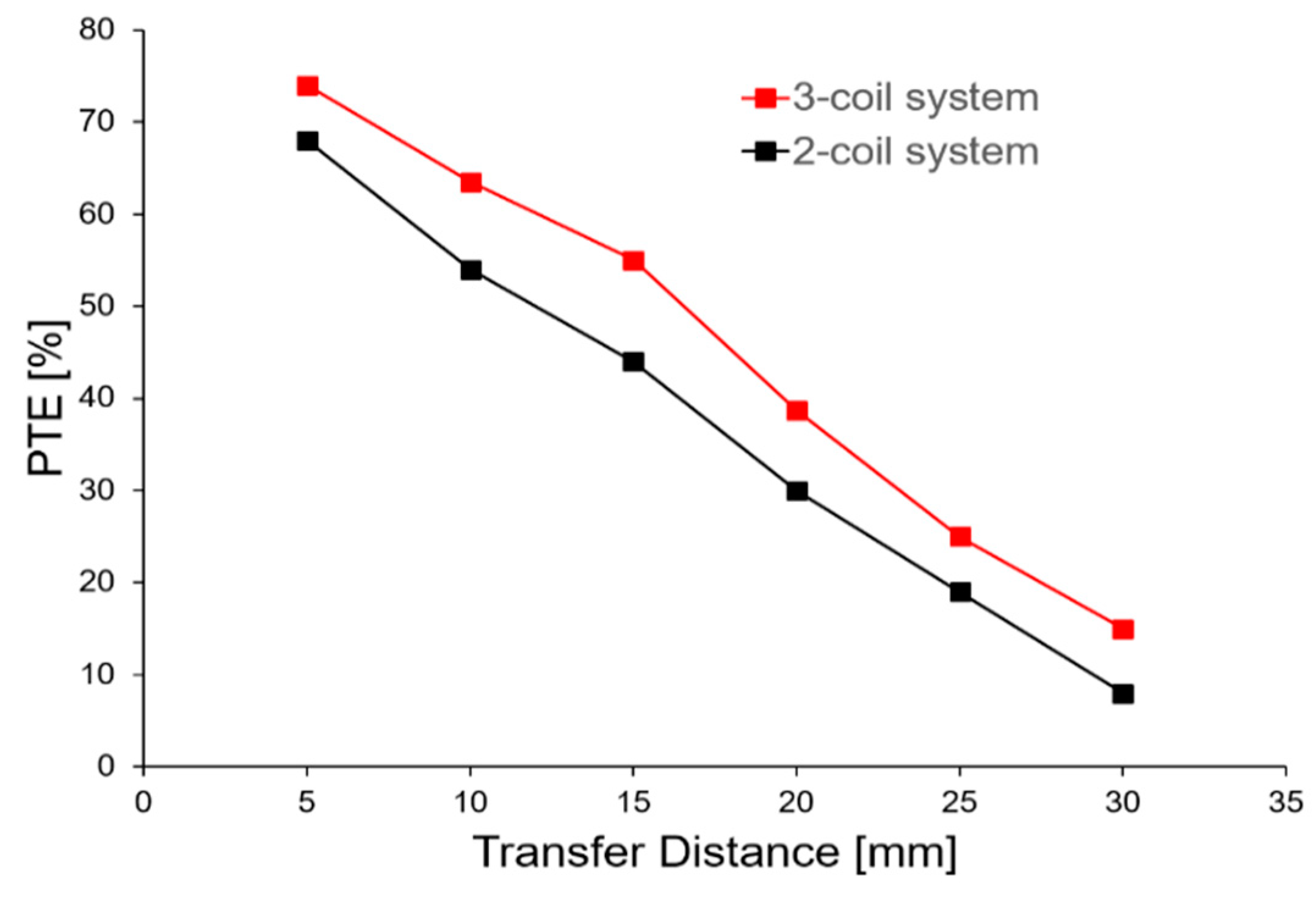 Energies 12 02914 g009 Energies 12 02914 g009