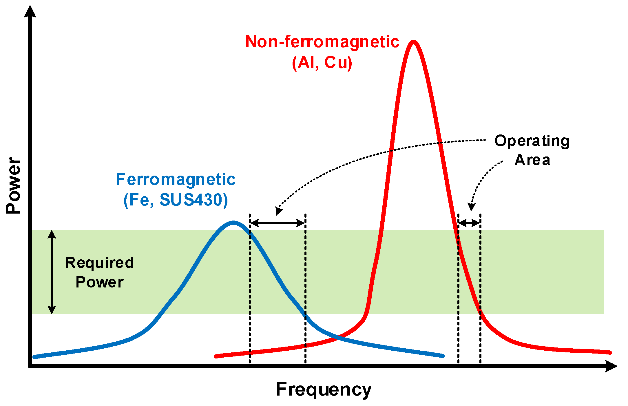 Energies Free Full Text Power Curve Fitting Control Method
