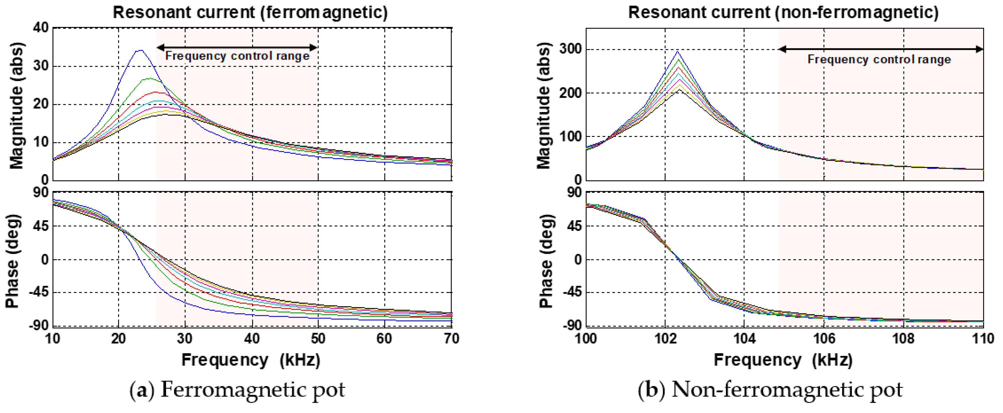 Energies 12 02915 g004 Energies 12 02915 g004