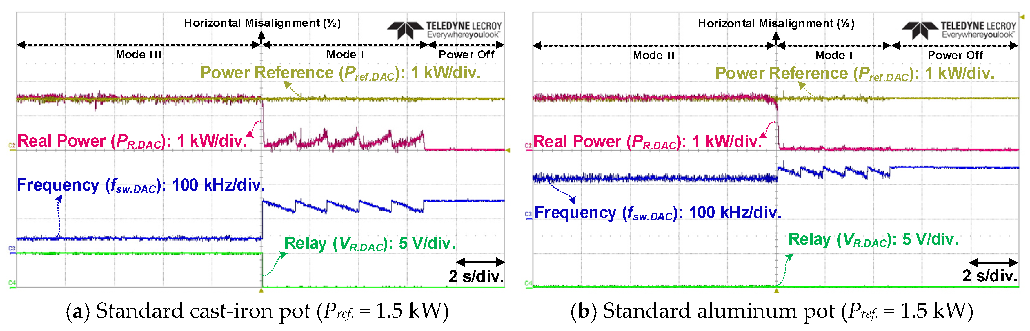 Energies 12 02915 g018 Energies 12 02915 g018