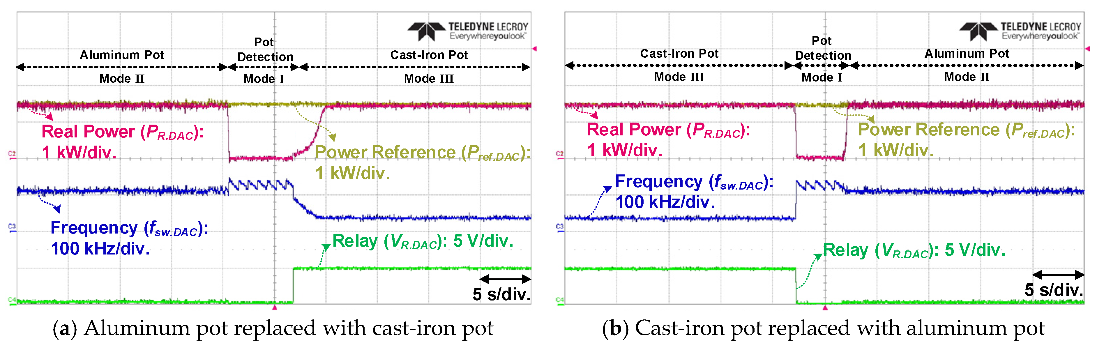 Energies 12 02915 g020 Energies 12 02915 g020