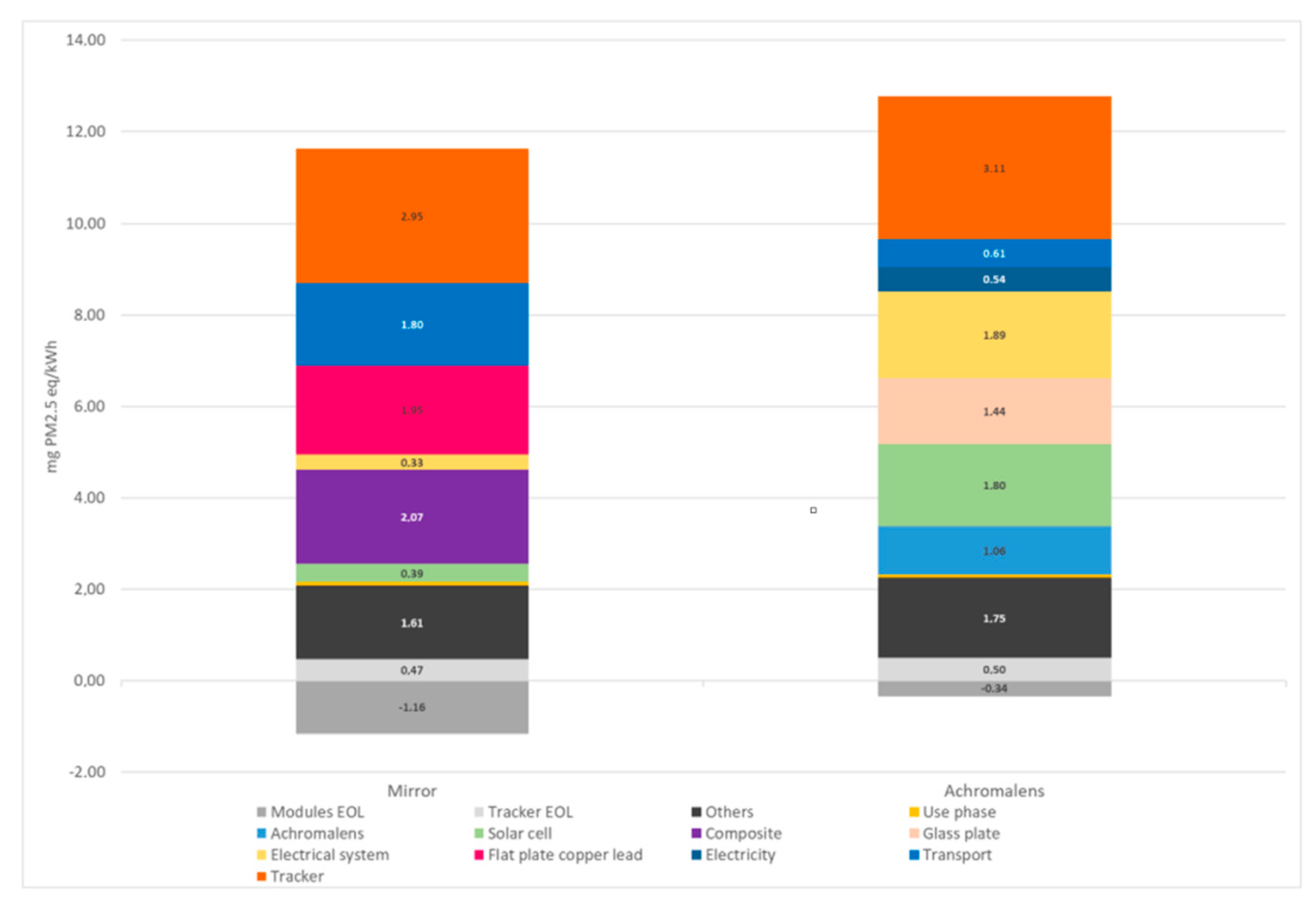 Energies 12 02916 g003 Energies 12 02916 g003