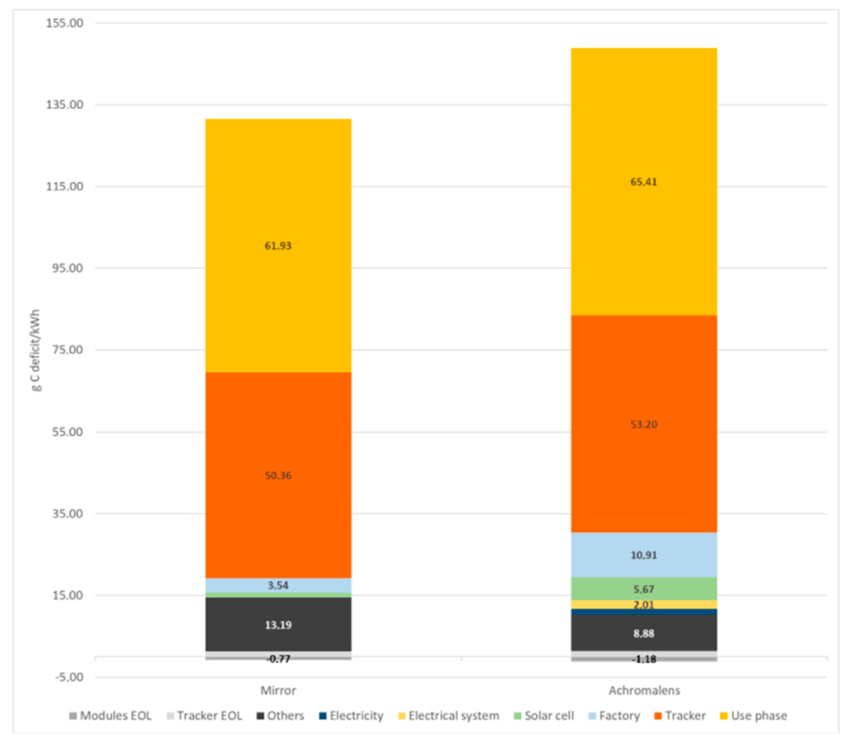 Energies 12 02916 g004 Energies 12 02916 g004