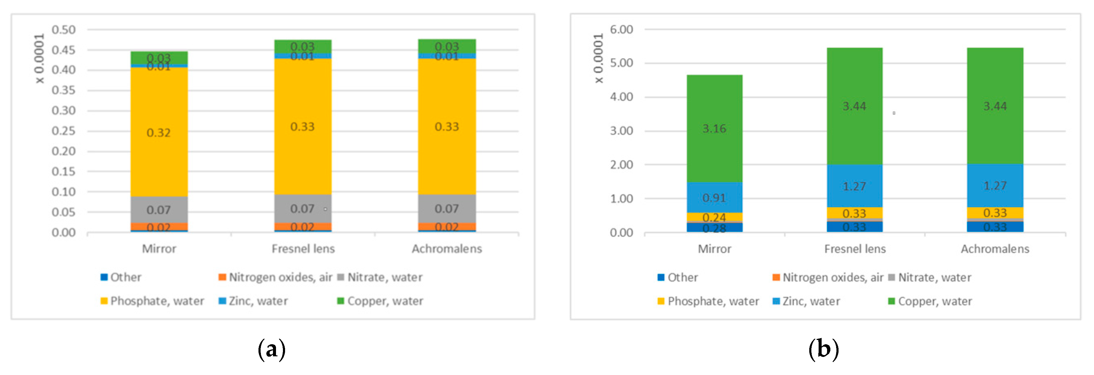 Energies 12 02916 g007 Energies 12 02916 g007
