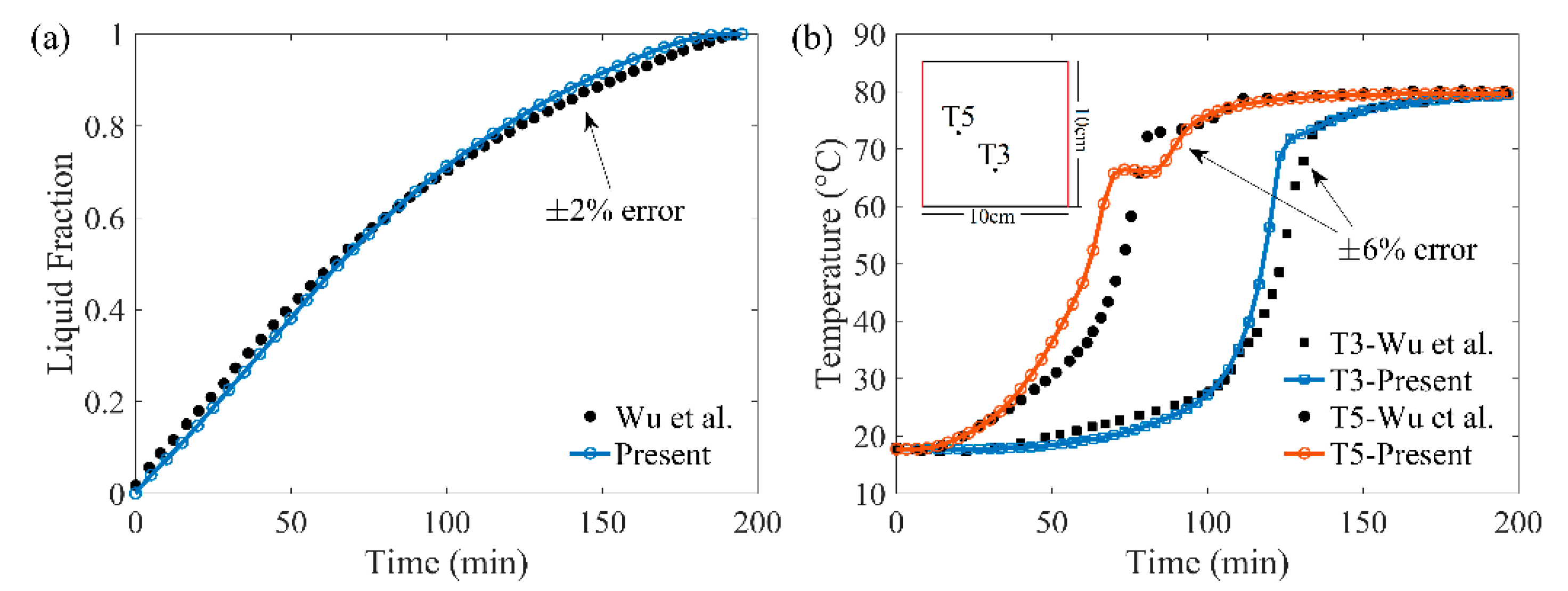Energies 12 02920 g003