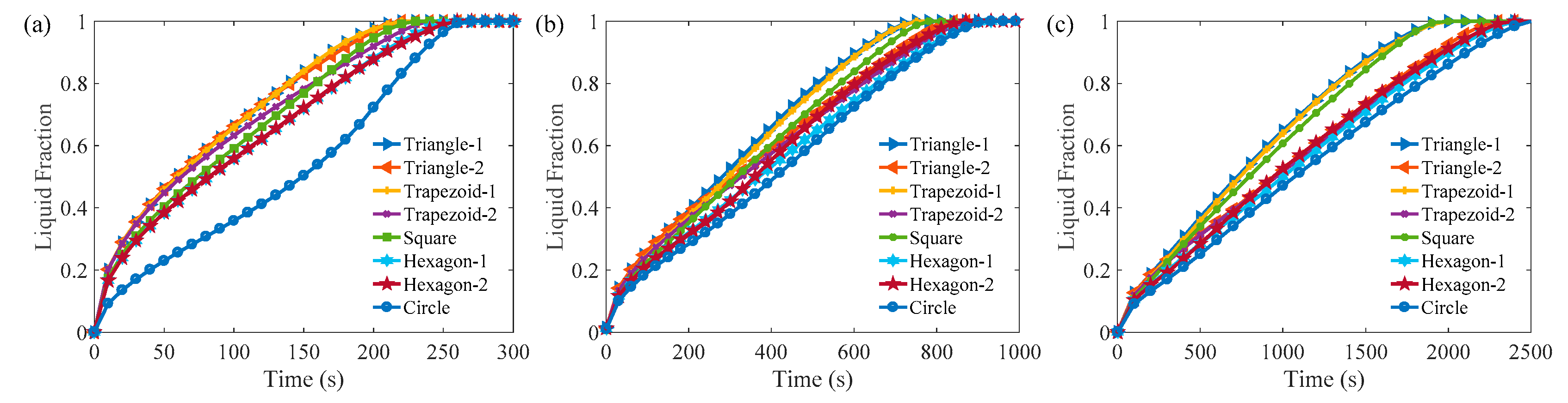 Energies 12 02920 g006