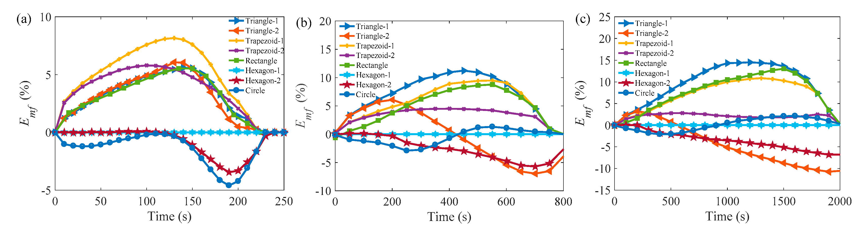 Energies 12 02920 g011