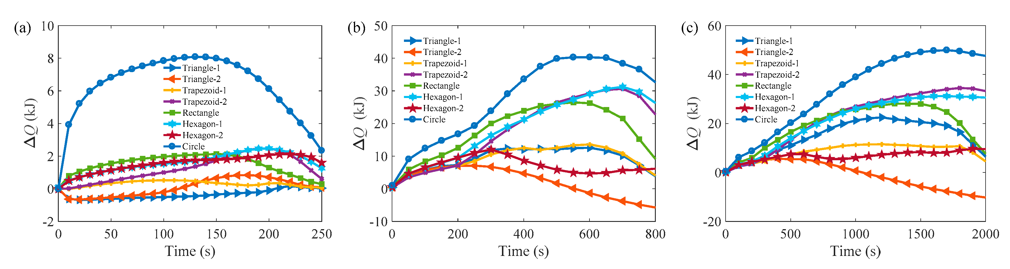Energies 12 02920 g0a4