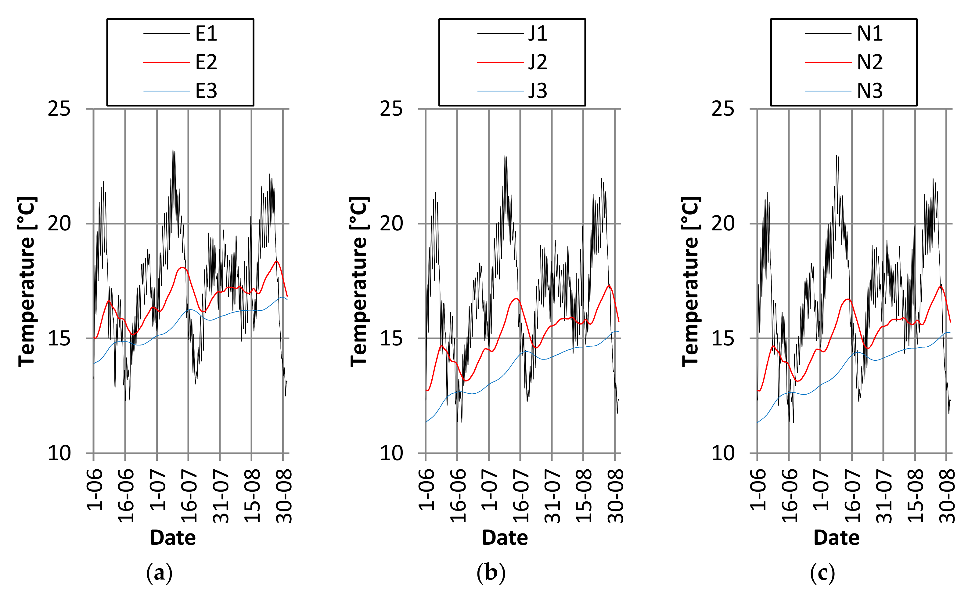 Energies 12 02922 g003