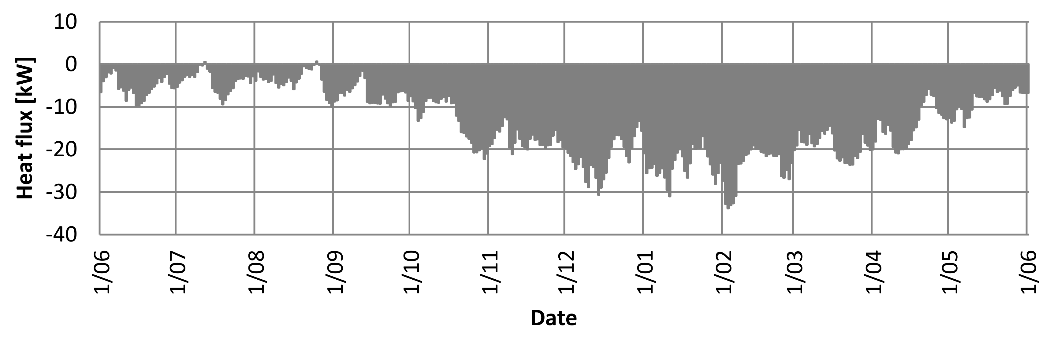 Energies 12 02922 g009