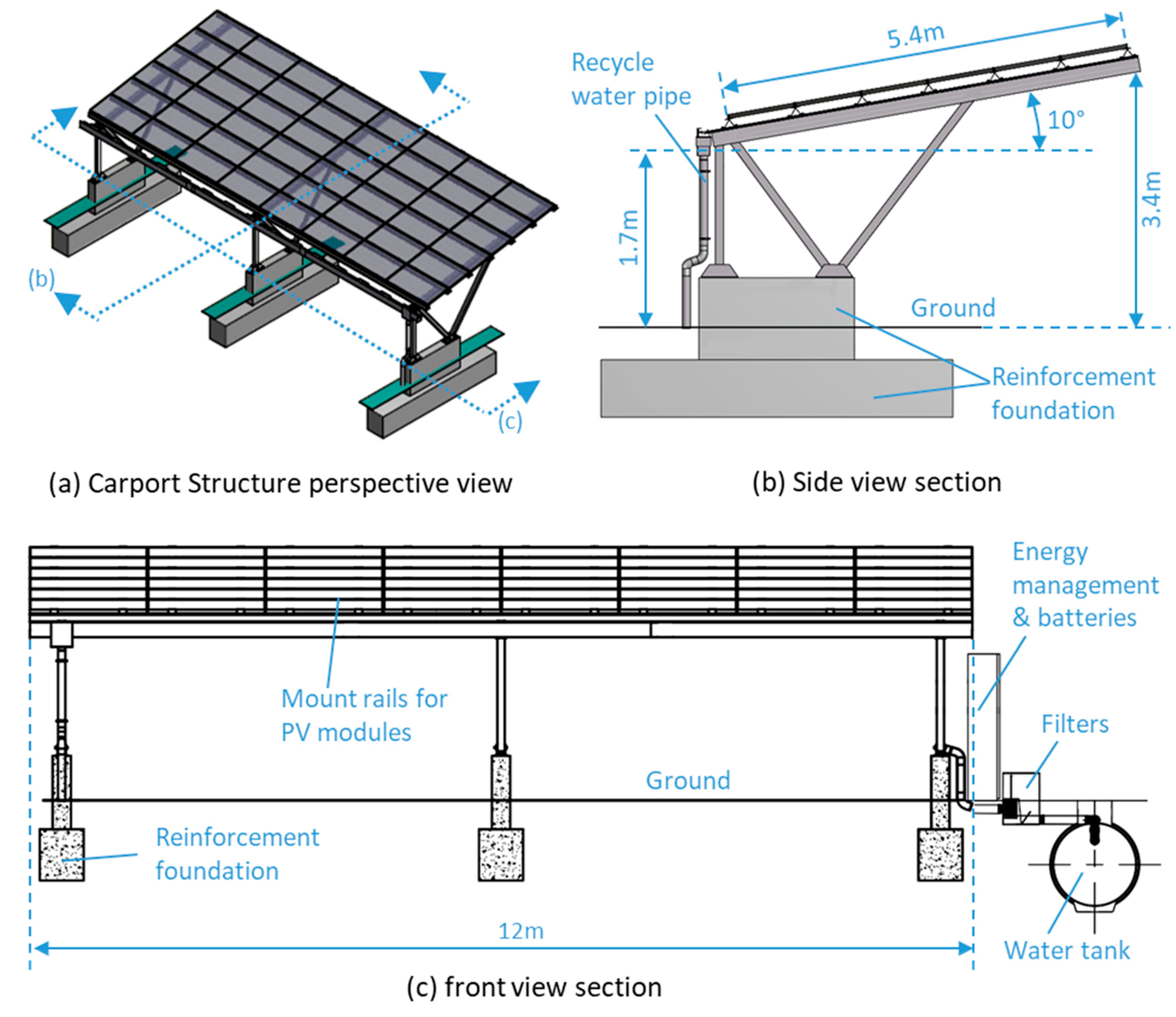 Energies Free Full Text Dust Removal From Solar Pv Modules By Automated Cleaning Systems Html