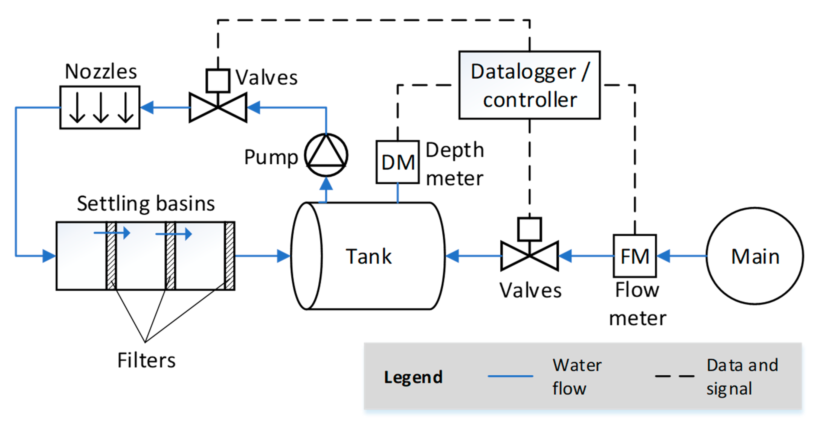 Energies 12 02923 g009