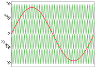 Energies 12 02925 i029