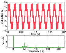 Energies 12 02925 i033
