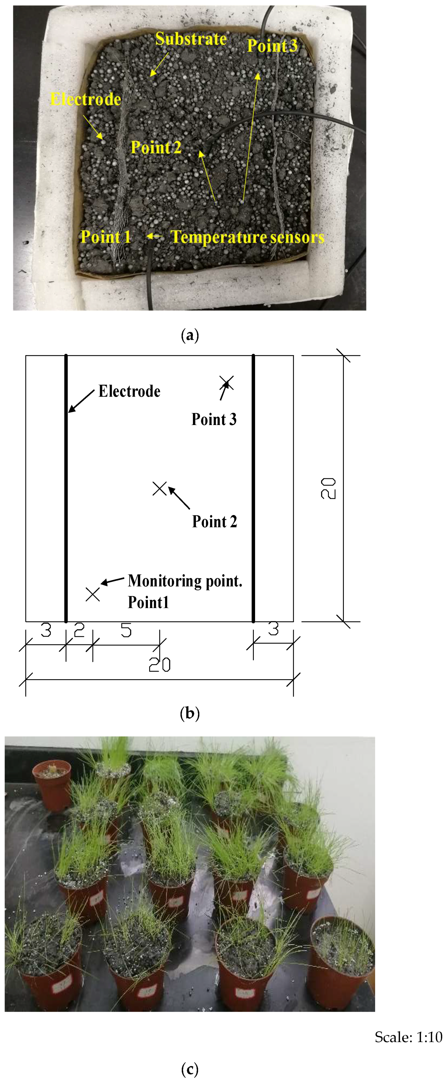 Energies 12 02927 g003 550