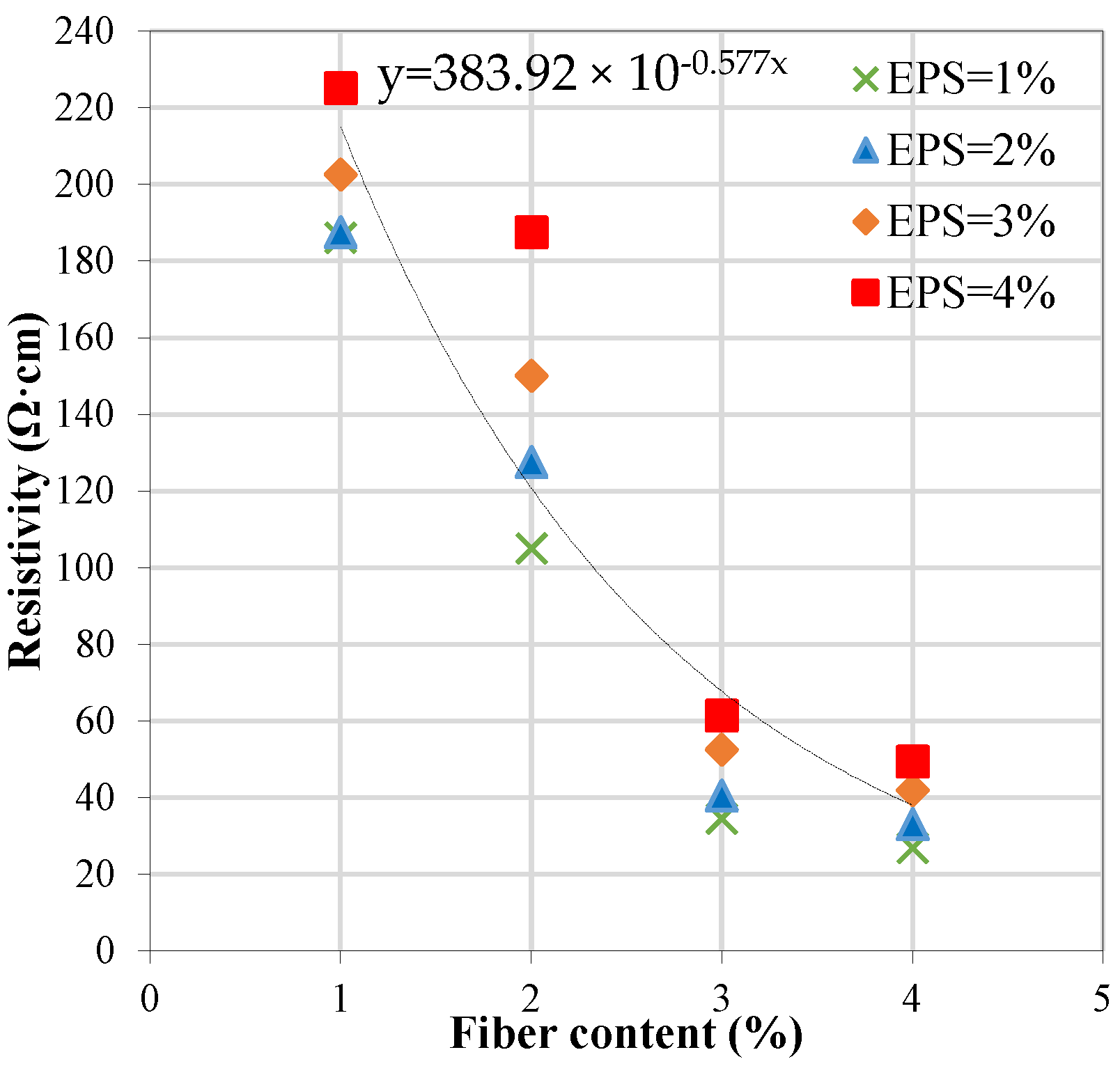 Energies 12 02927 g004 550