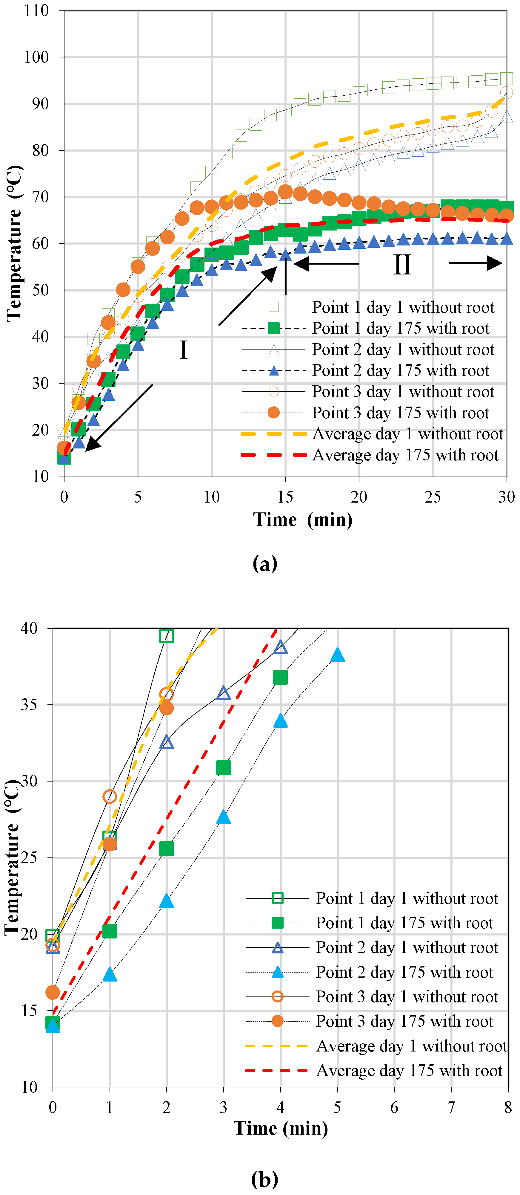 Energies 12 02927 g006 550