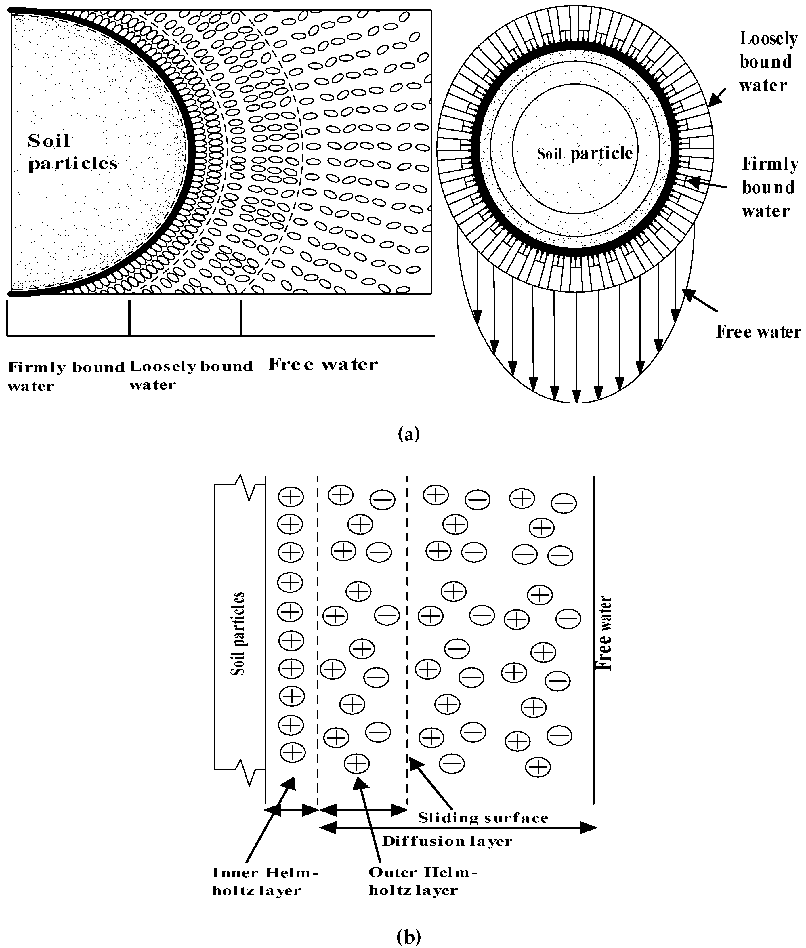 Energies 12 02927 g008 550
