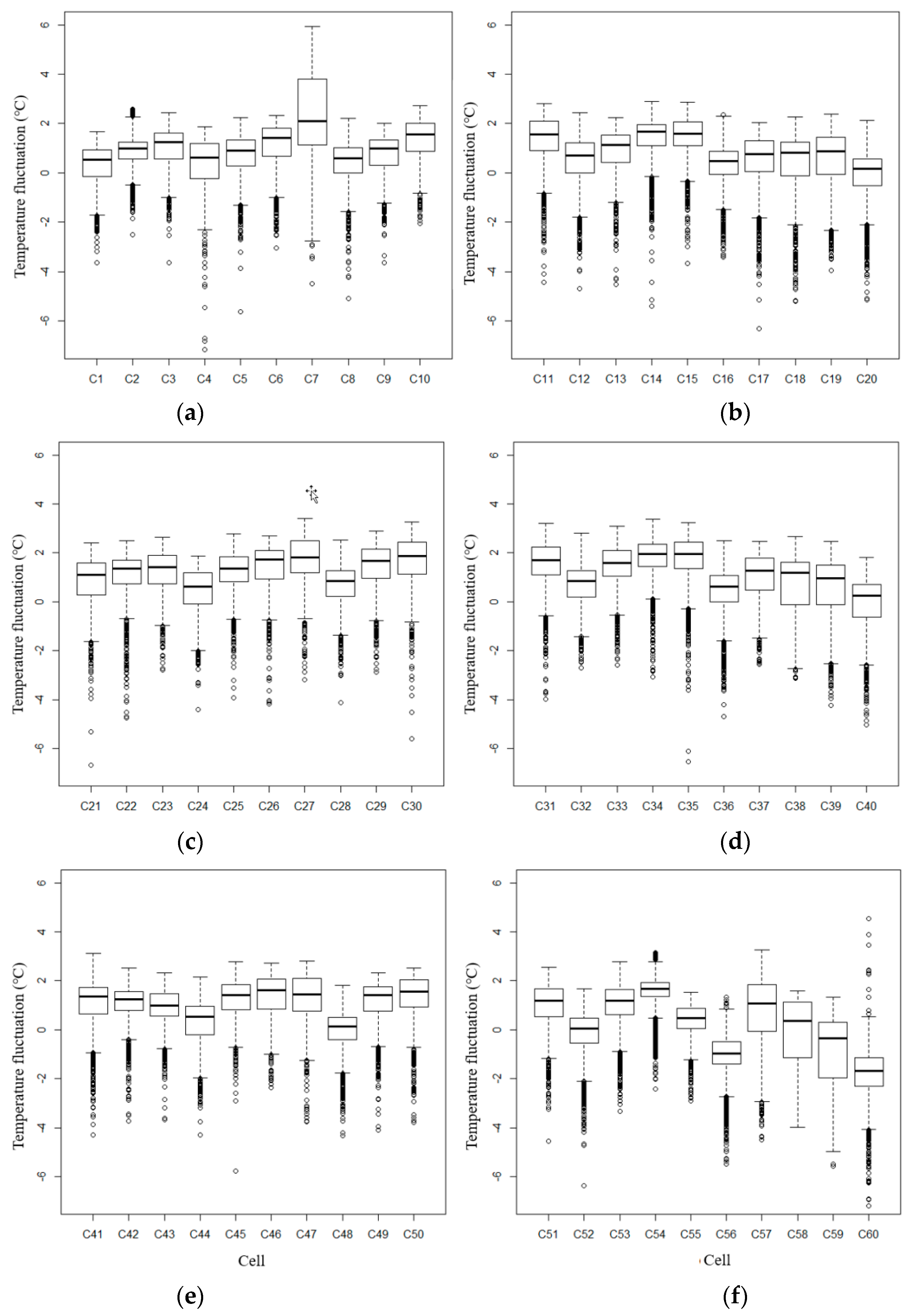 Energies 12 02928 g011 Energies 12 02928 g011