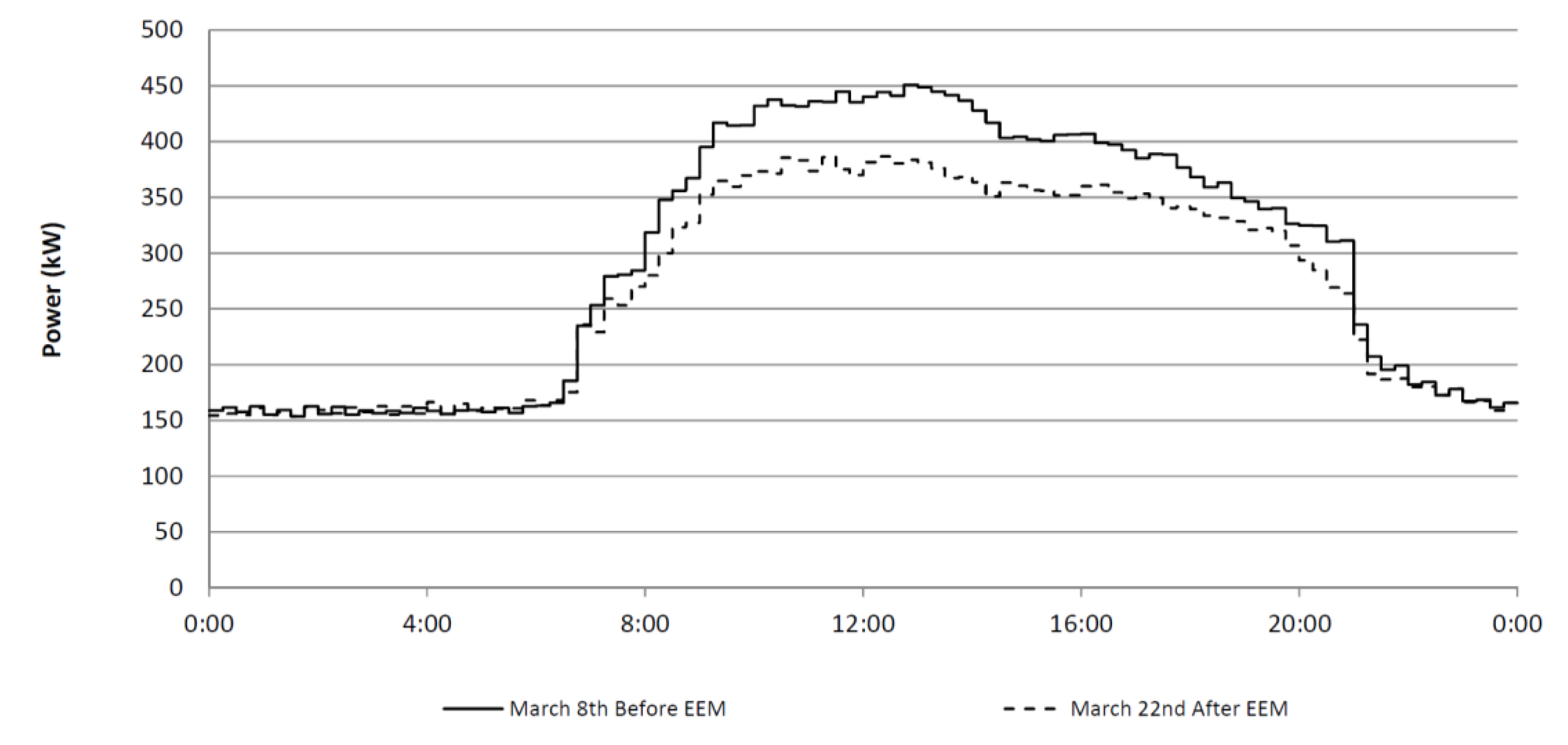 Energies 12 02929 g004