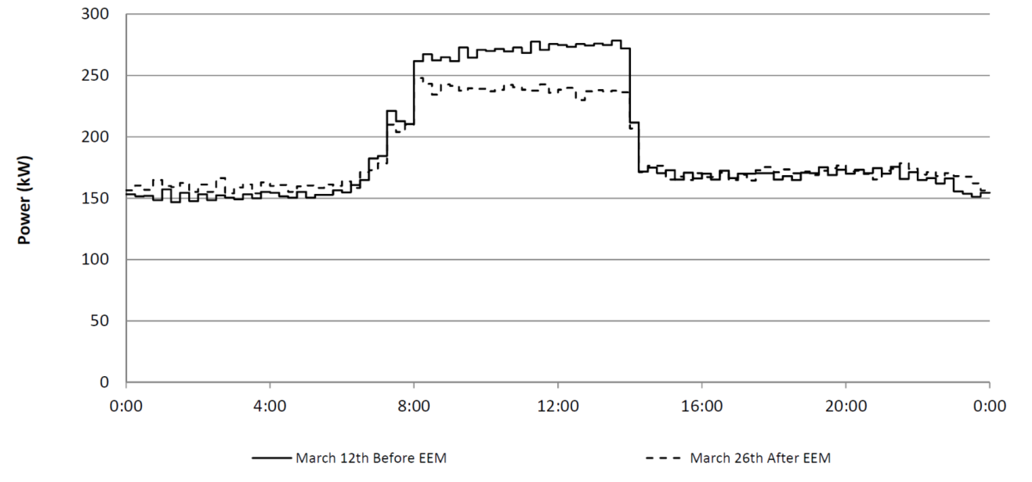 Energies 12 02929 g005