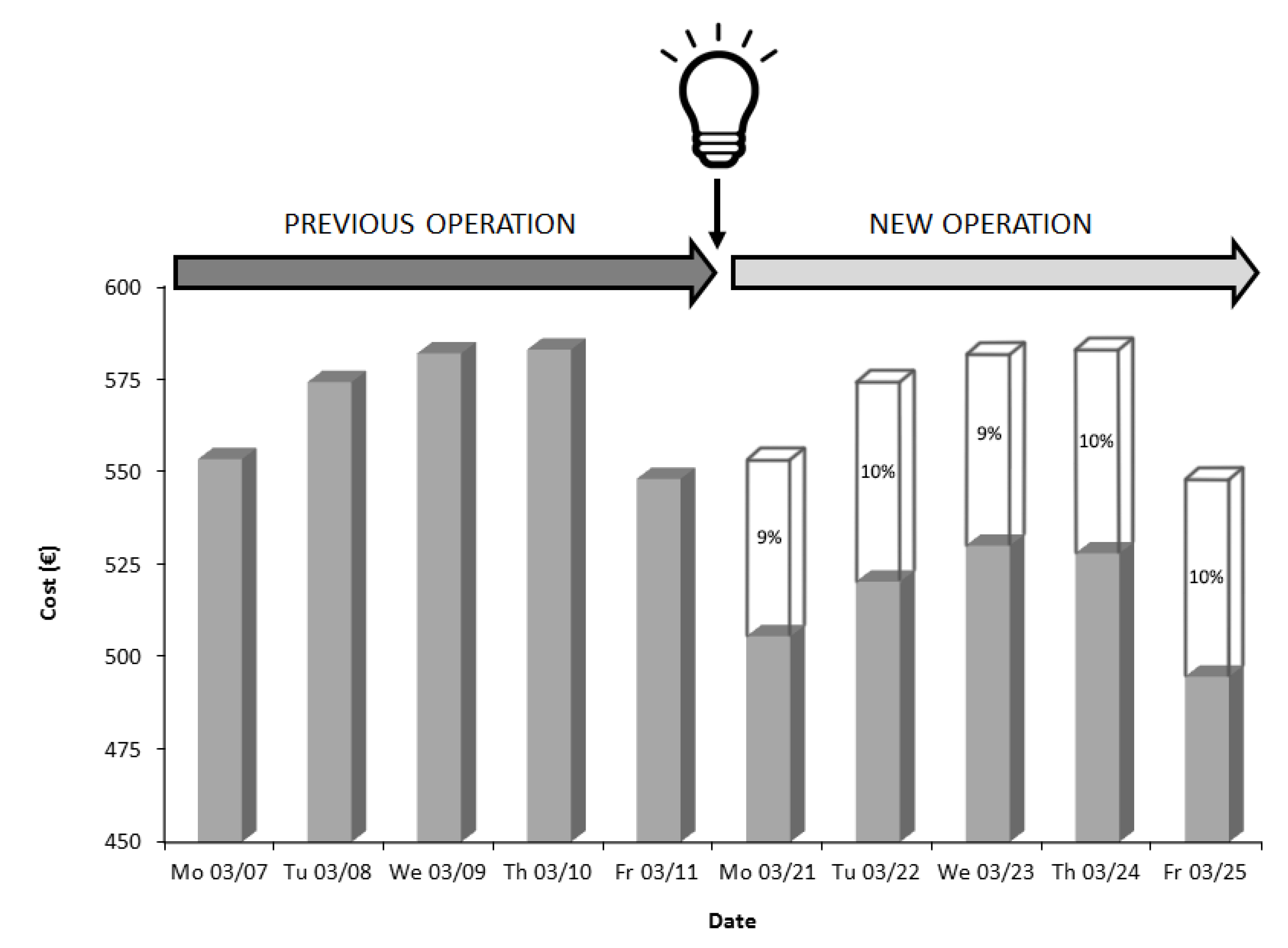 Energies 12 02929 g006