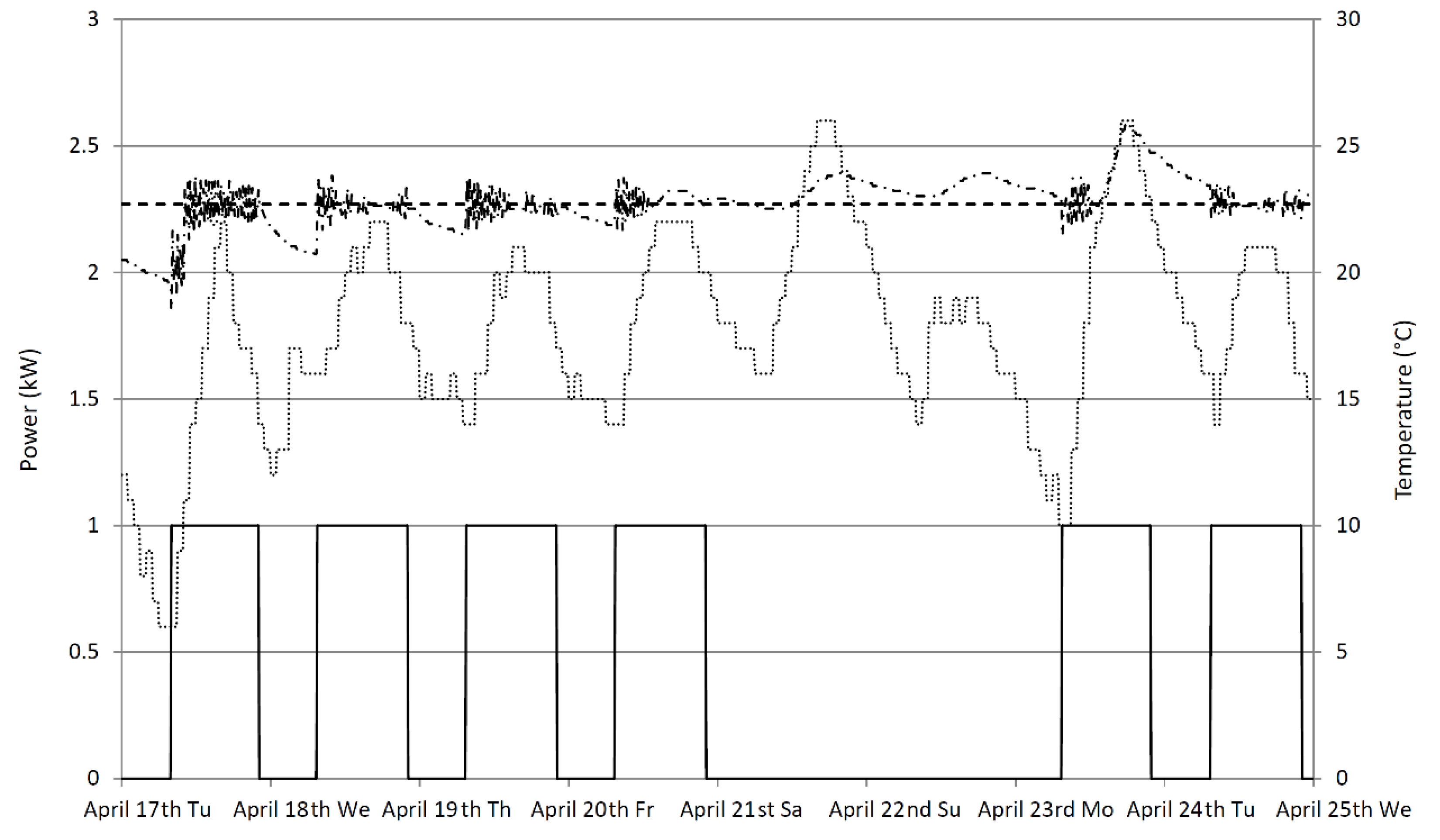 Energies 12 02929 g007