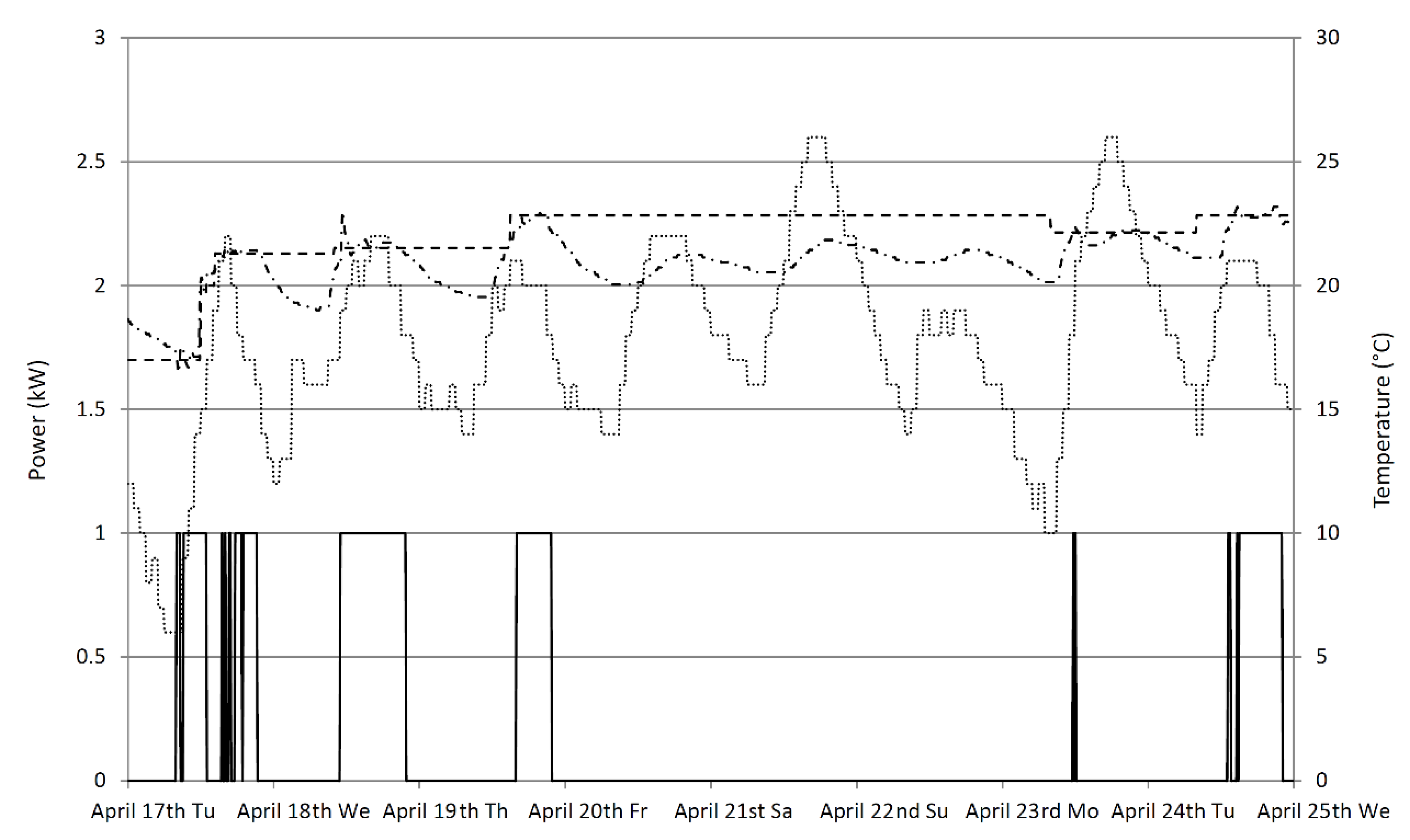 Energies 12 02929 g009