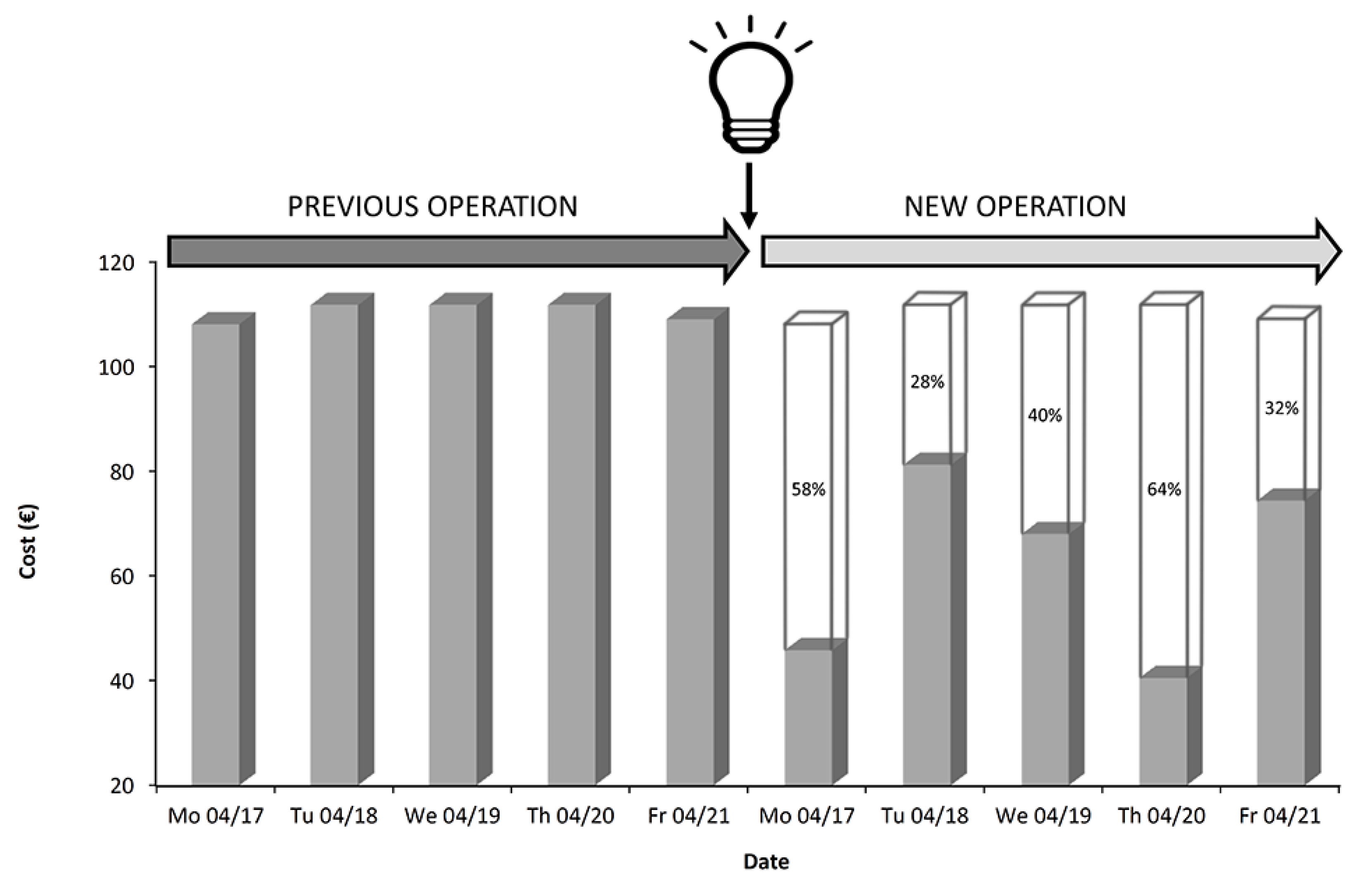 Energies 12 02929 g010