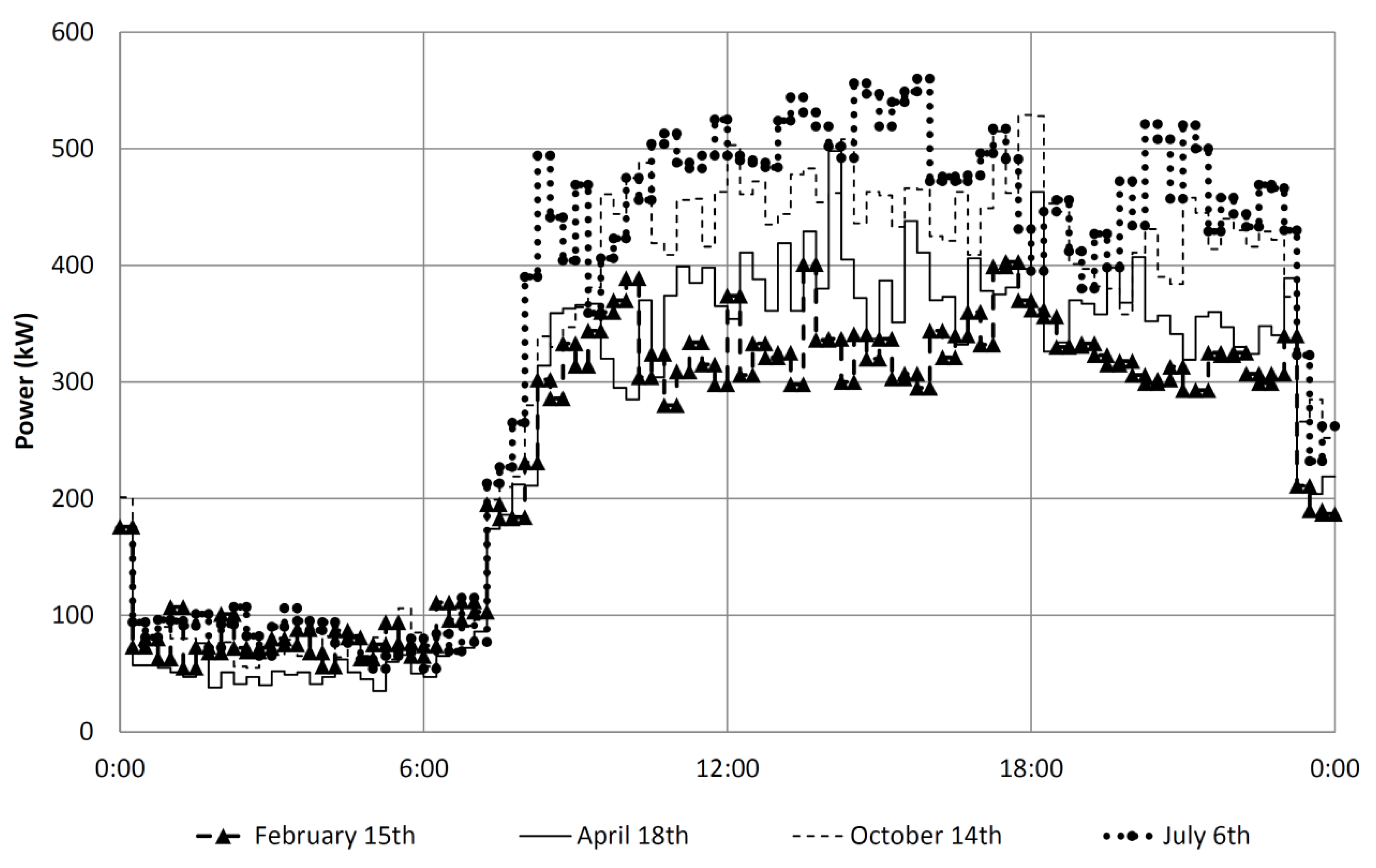 Energies 12 02929 g011