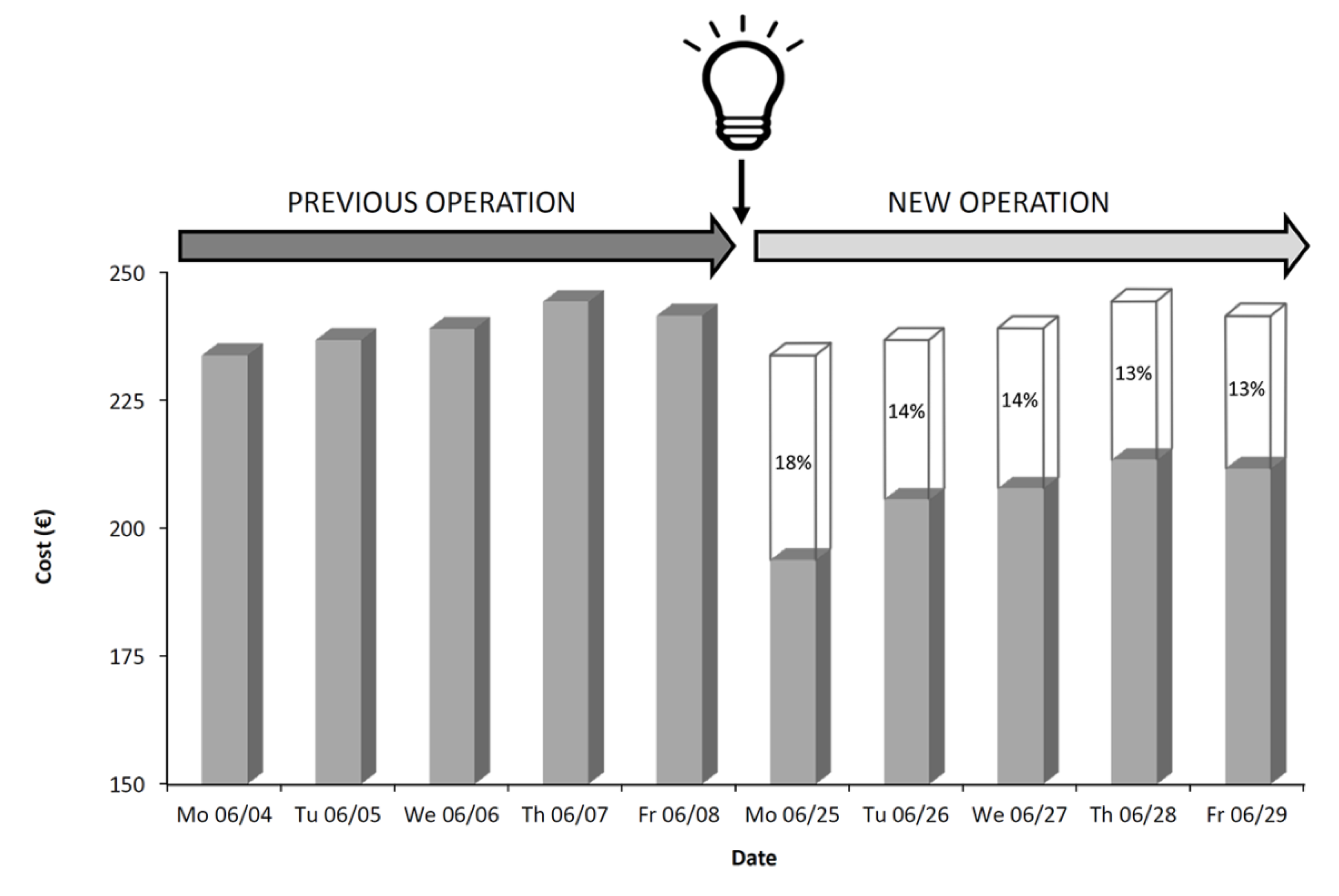 Energies 12 02929 g013